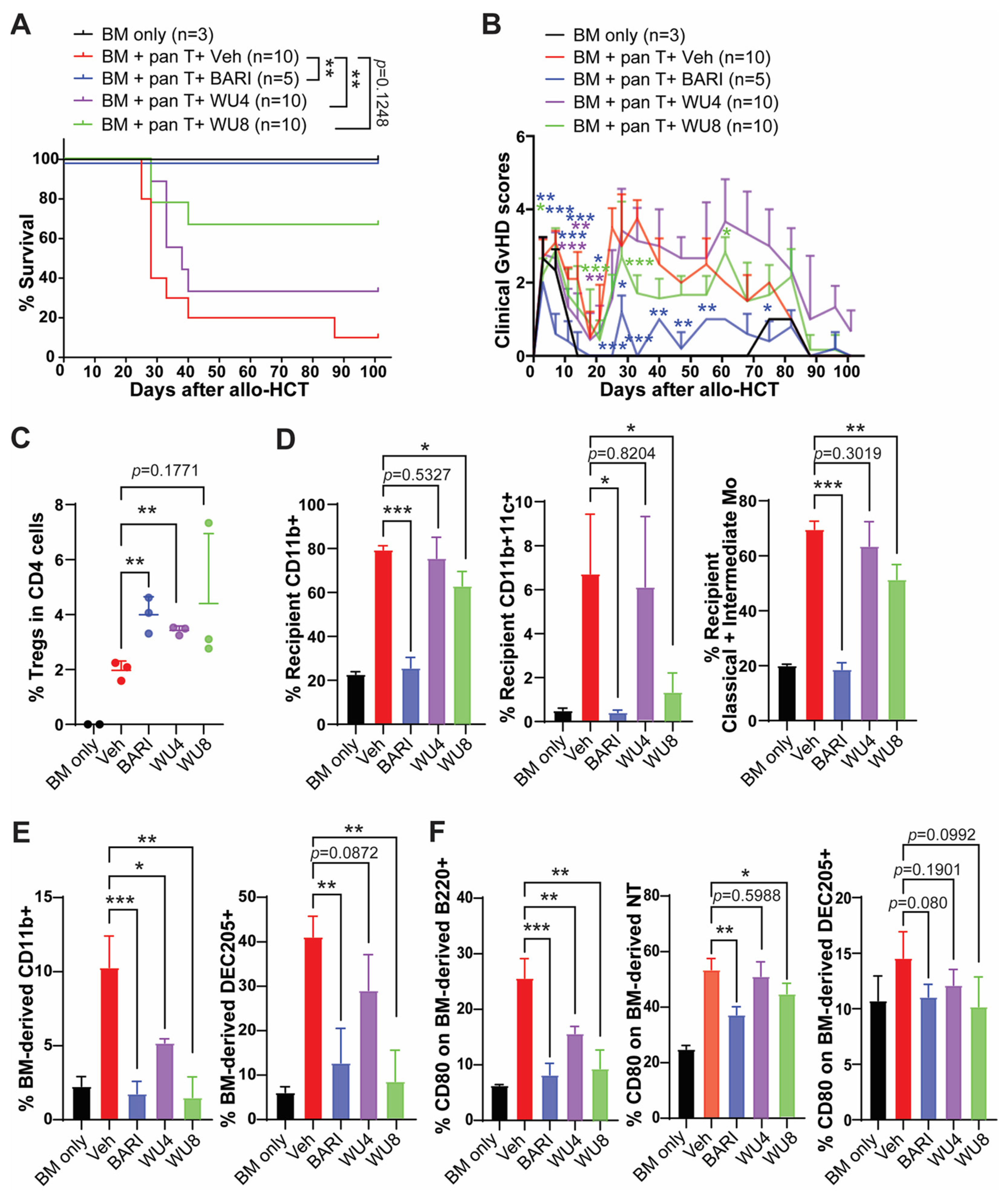 Molecules 29 01801 g005
