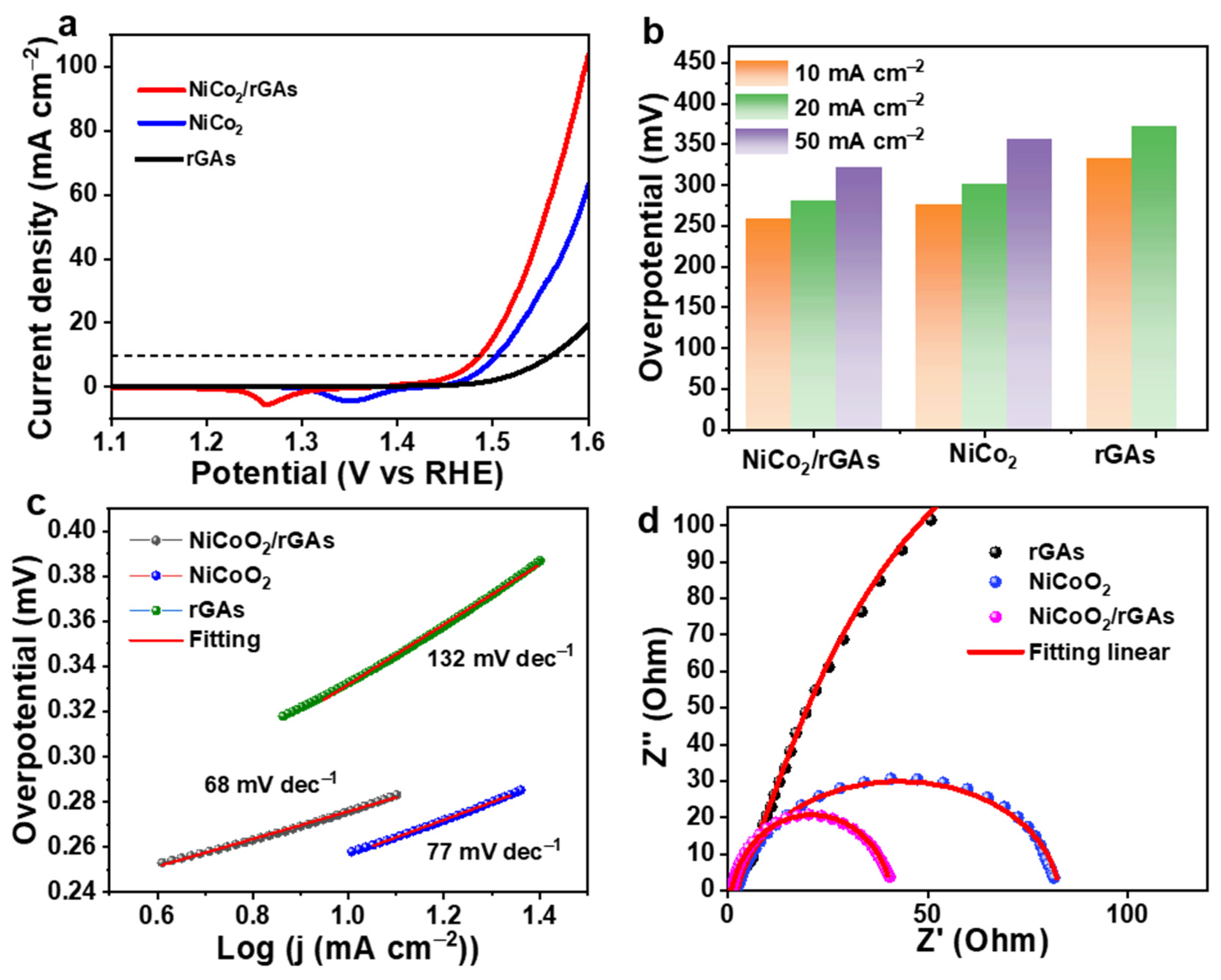 Molecules 29 01805 g004