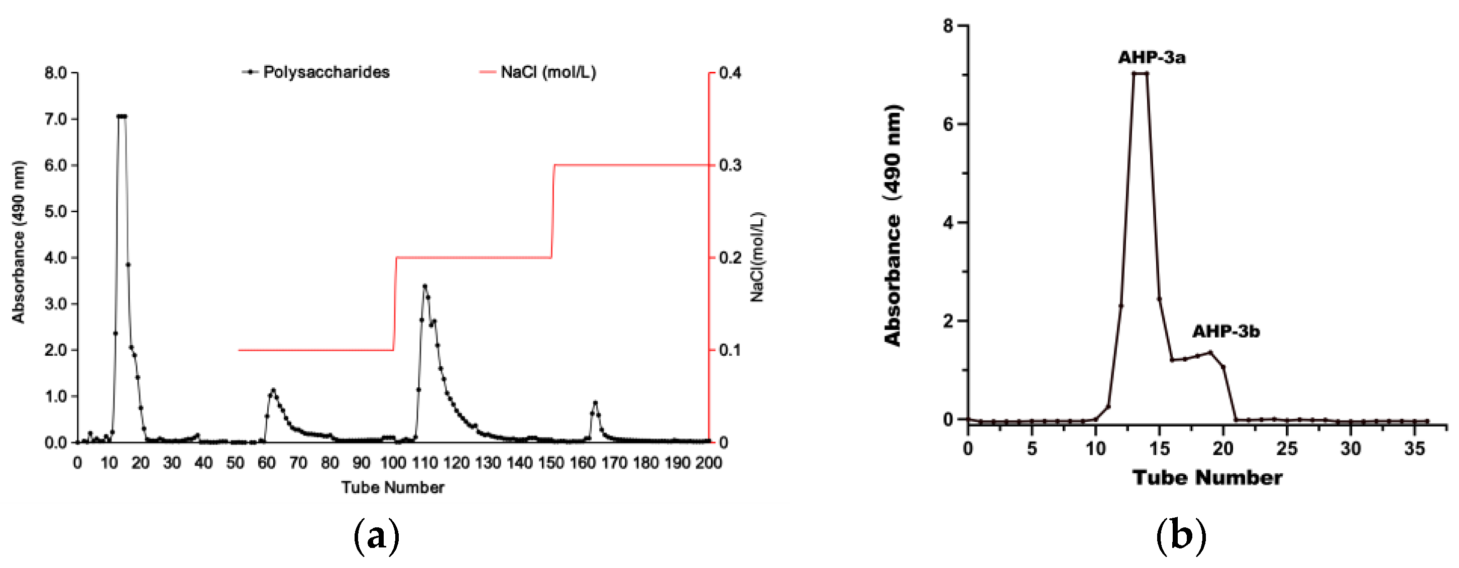 Molecules 29 01810 g001
