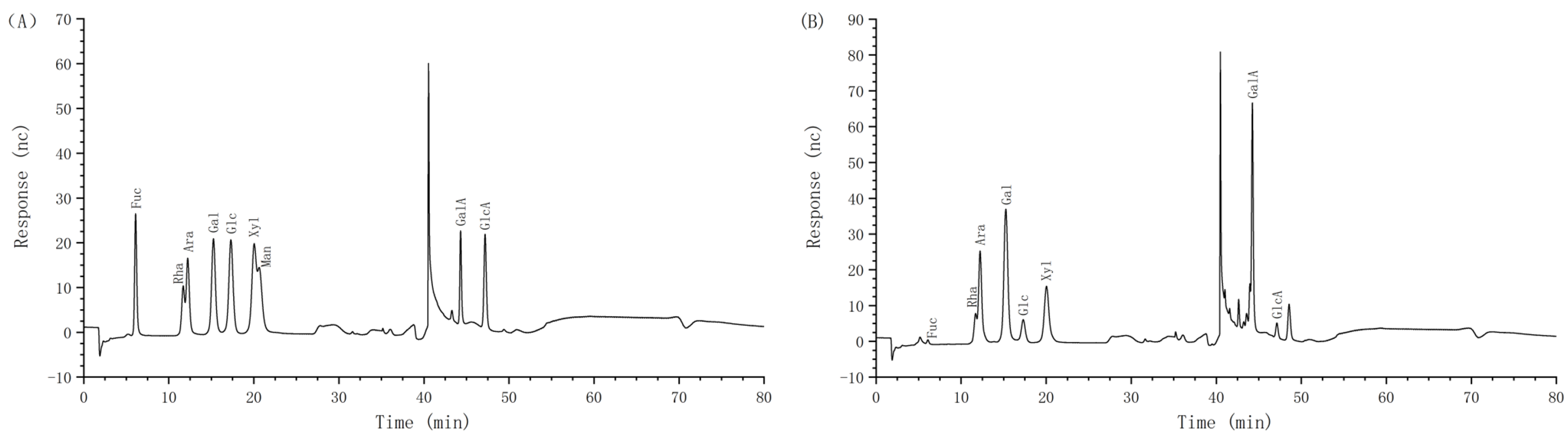 Molecules 29 01810 g003