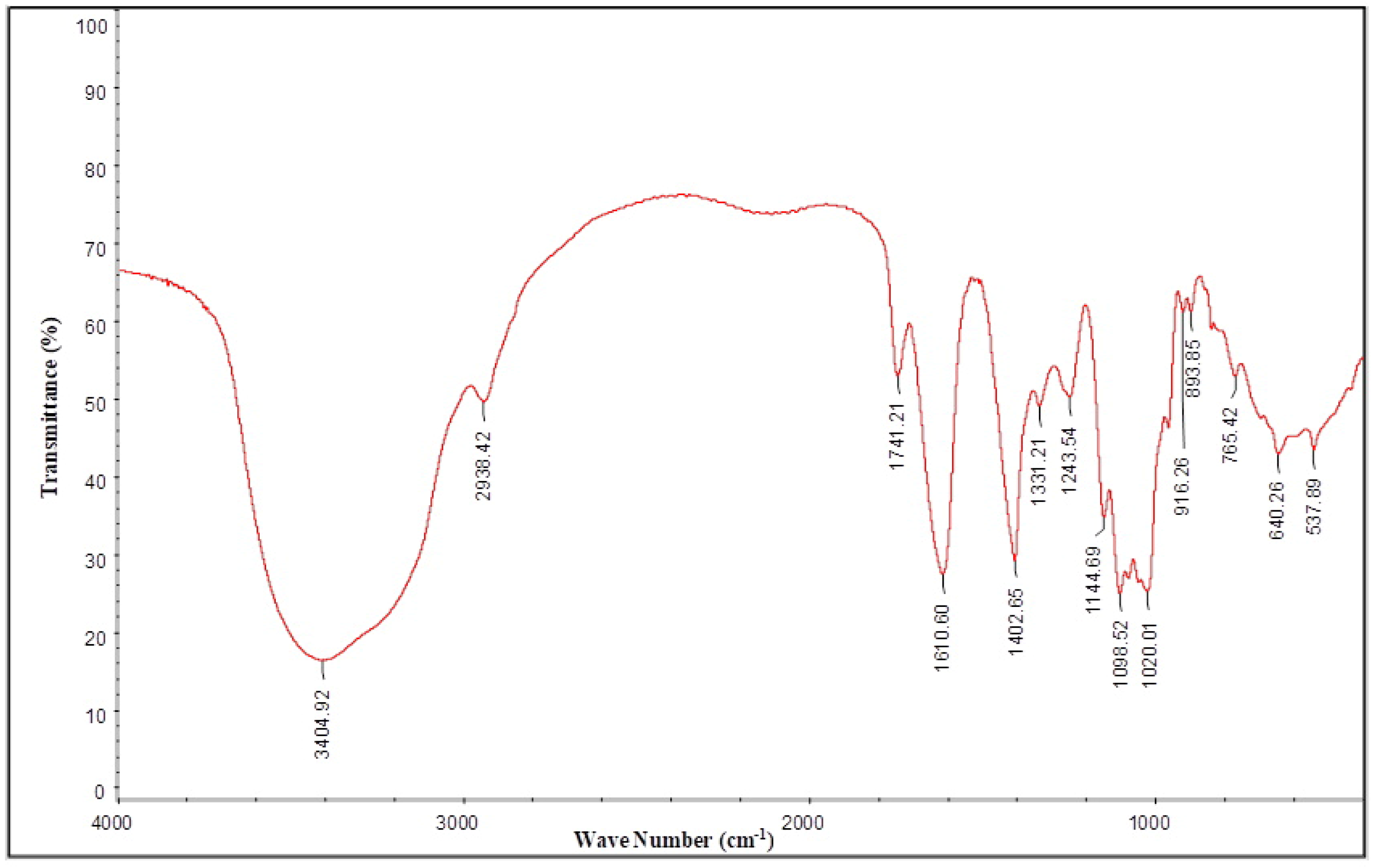 Molecules 29 01810 g007