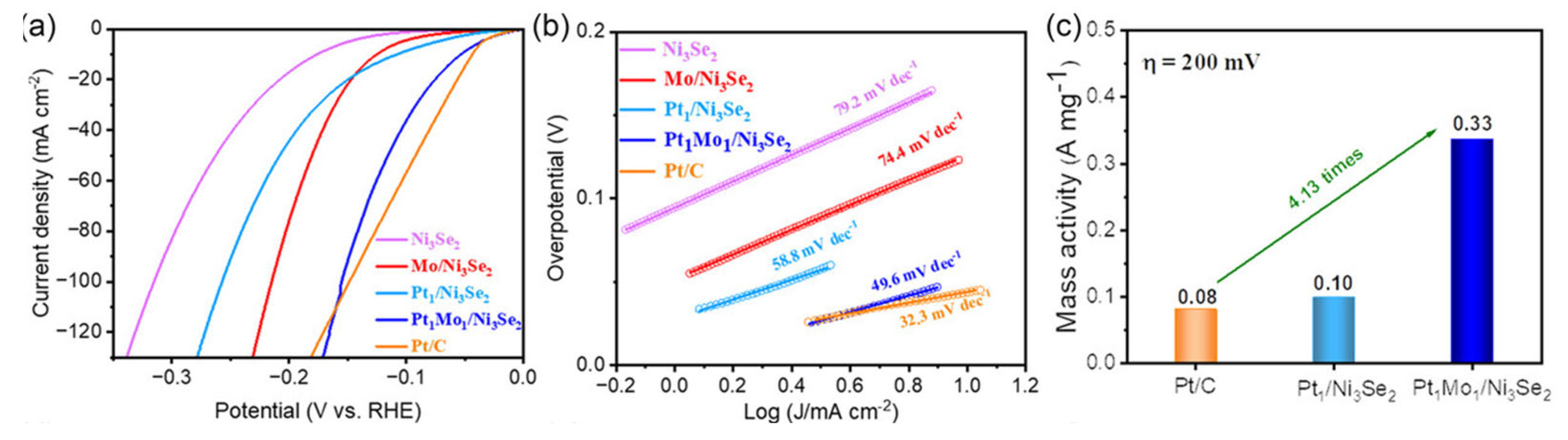 Molecules 29 01812 g005