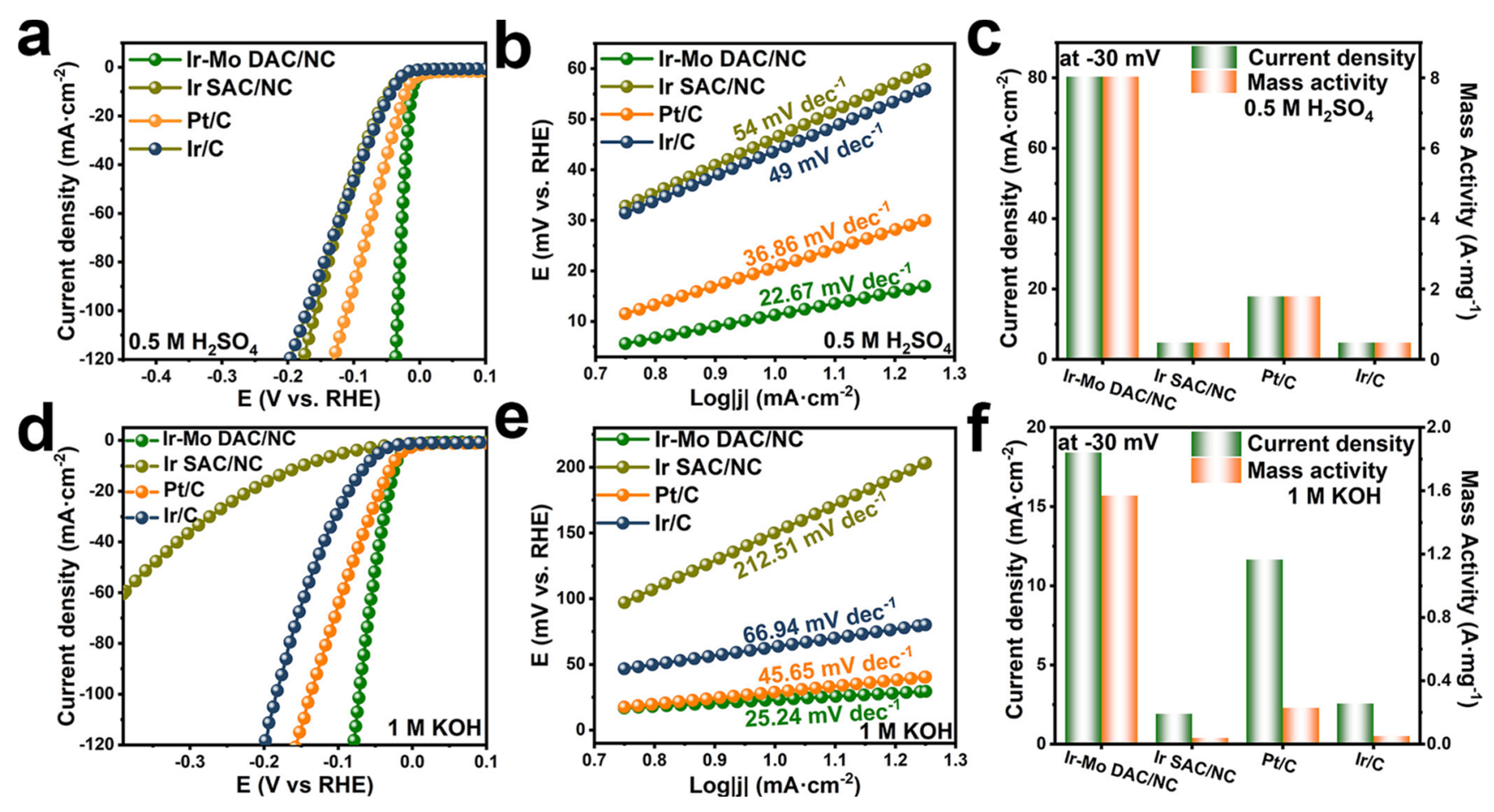 Molecules 29 01812 g006