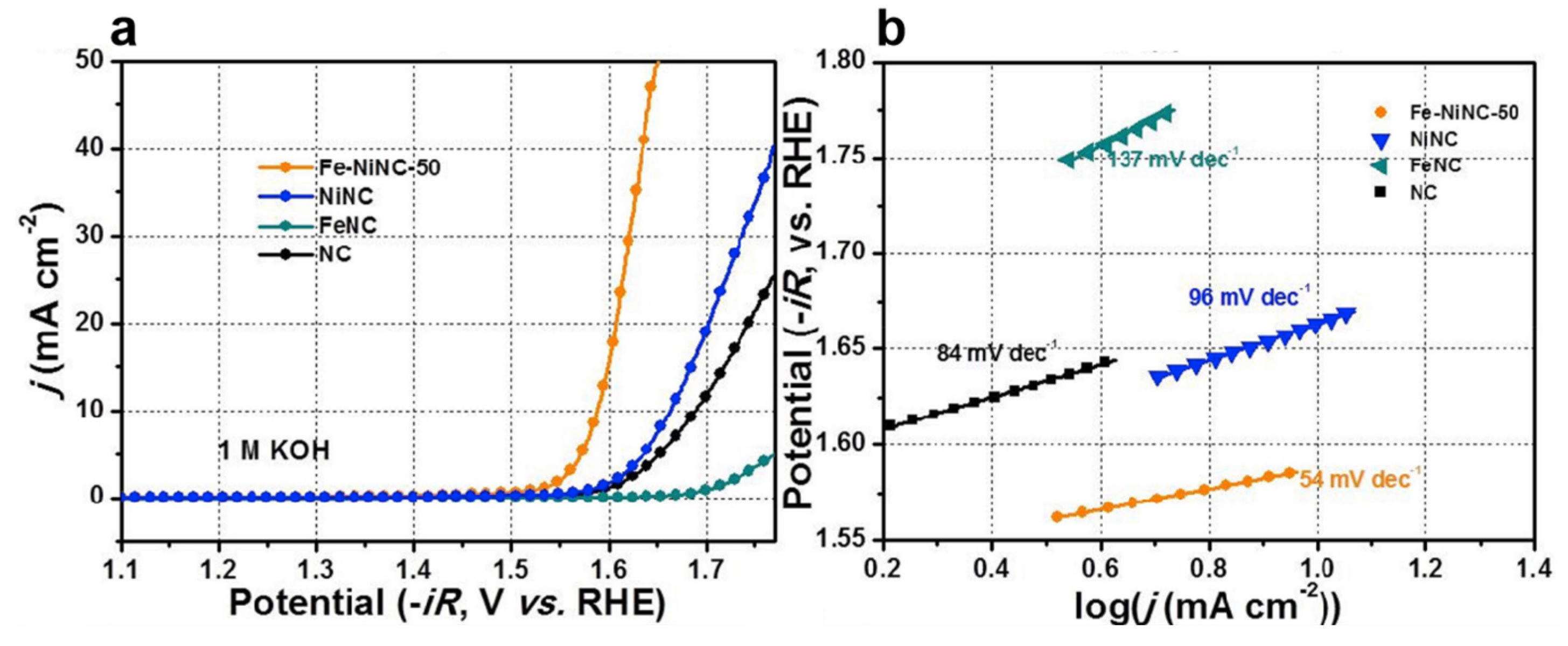 Molecules 29 01812 g007