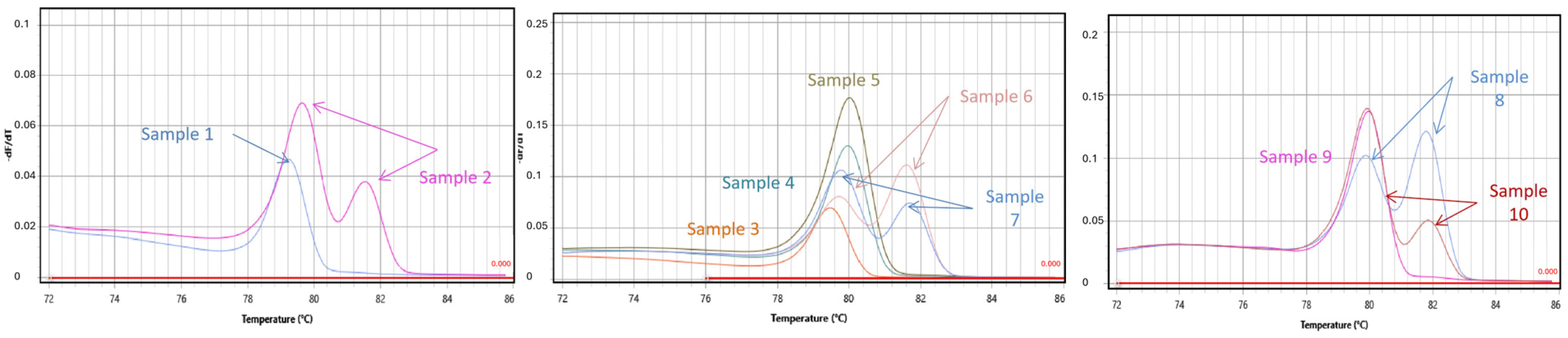 Molecules 29 01820 g004