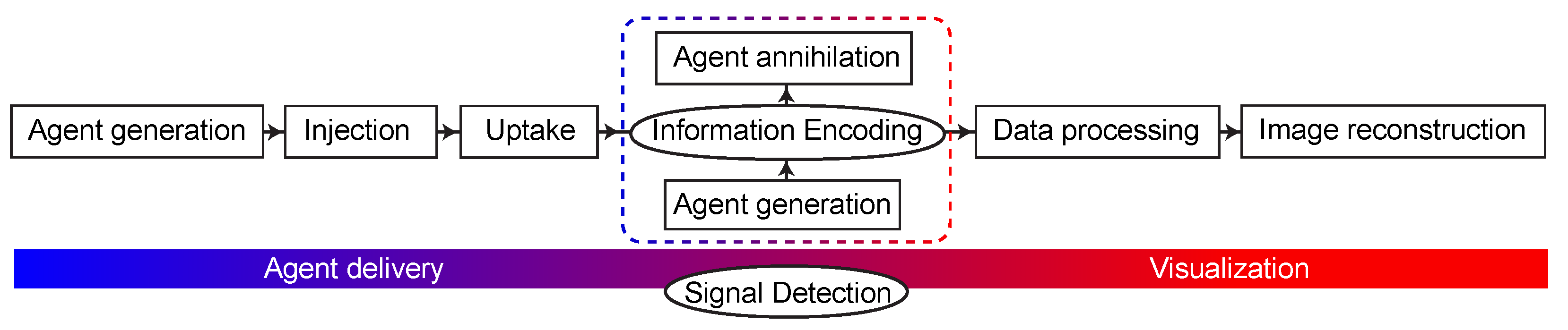 Molecules 29 01821 g003 Molecules 29 01821 g003