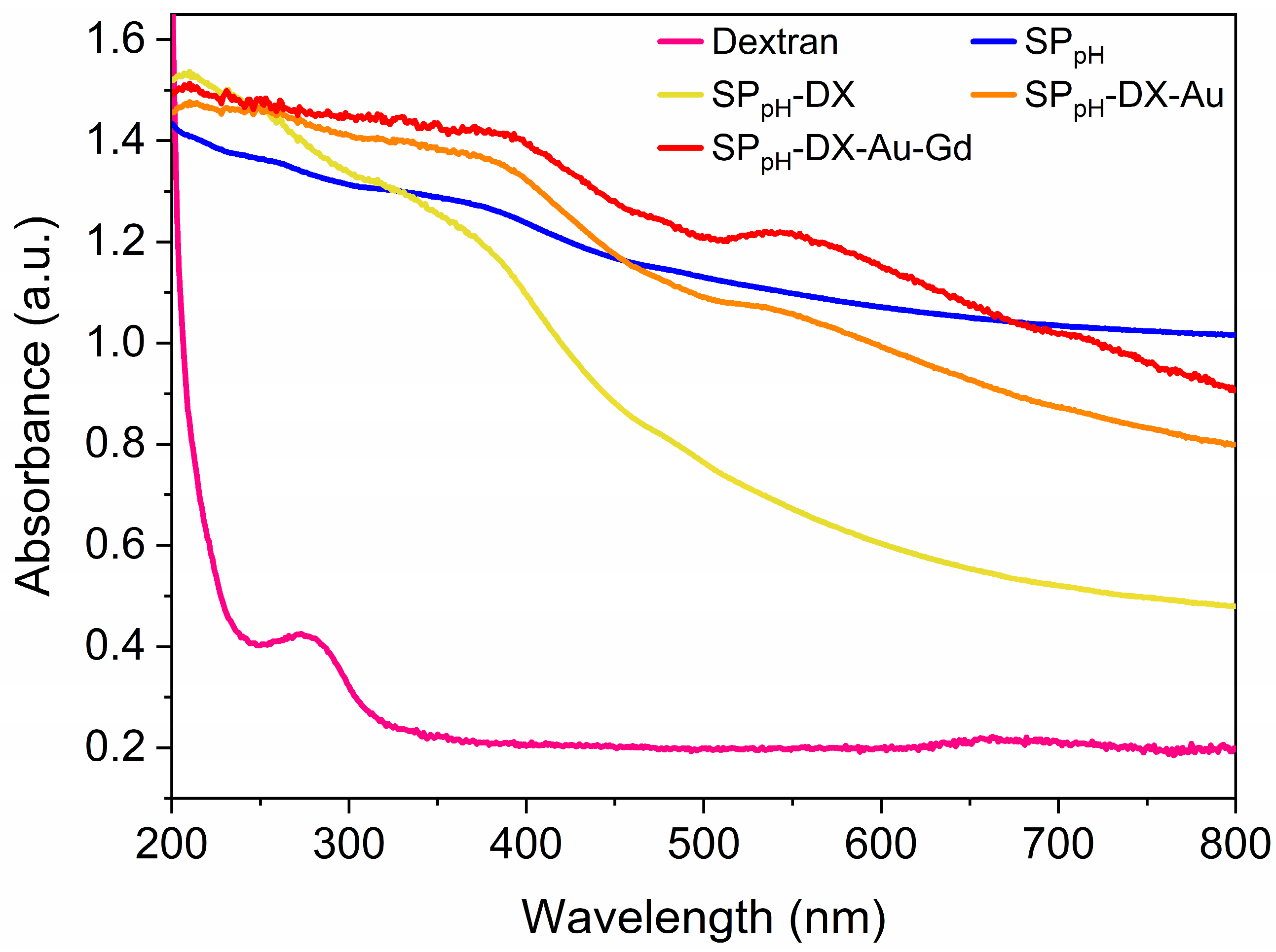 Molecules 29 01824 g001