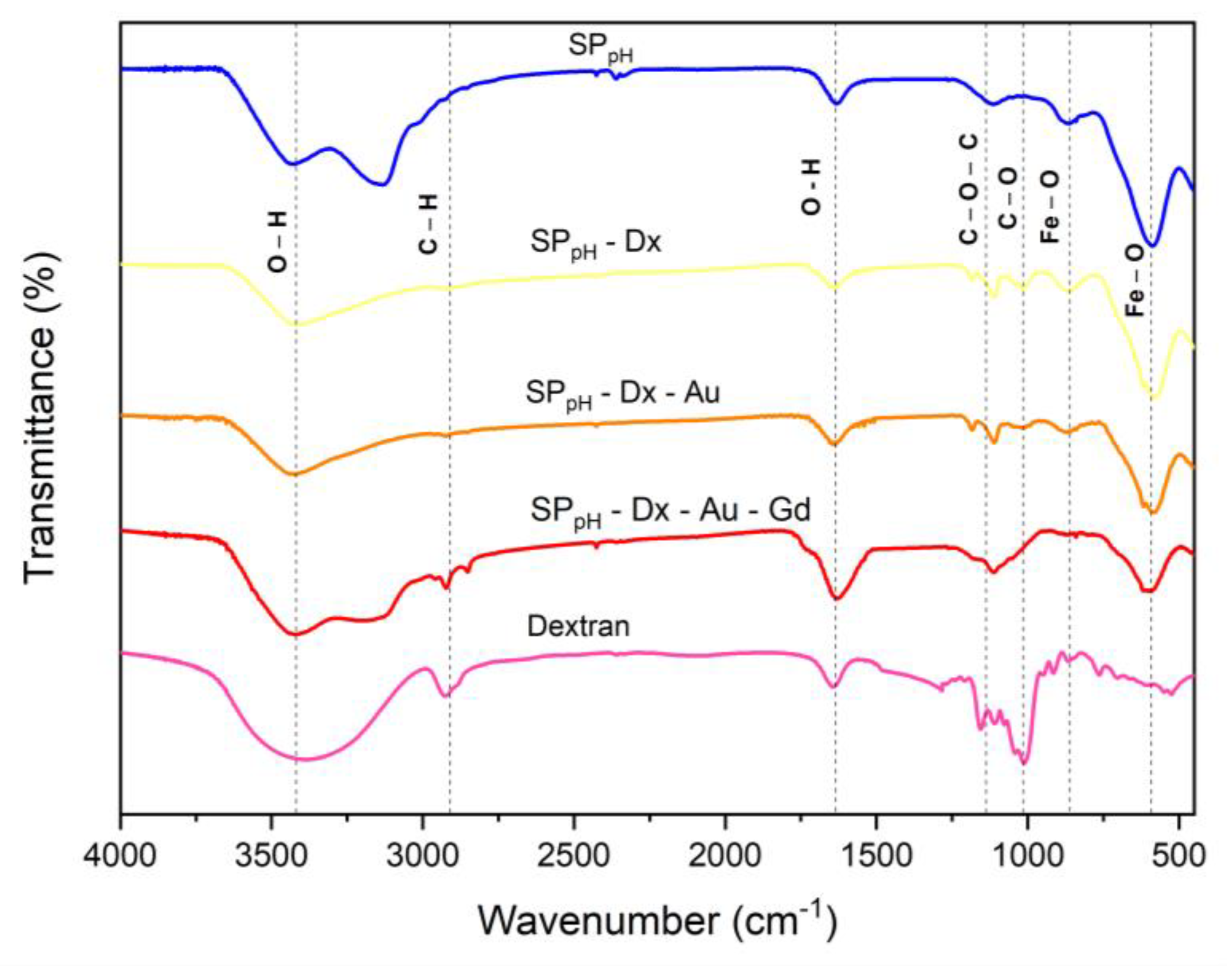 Molecules 29 01824 g002