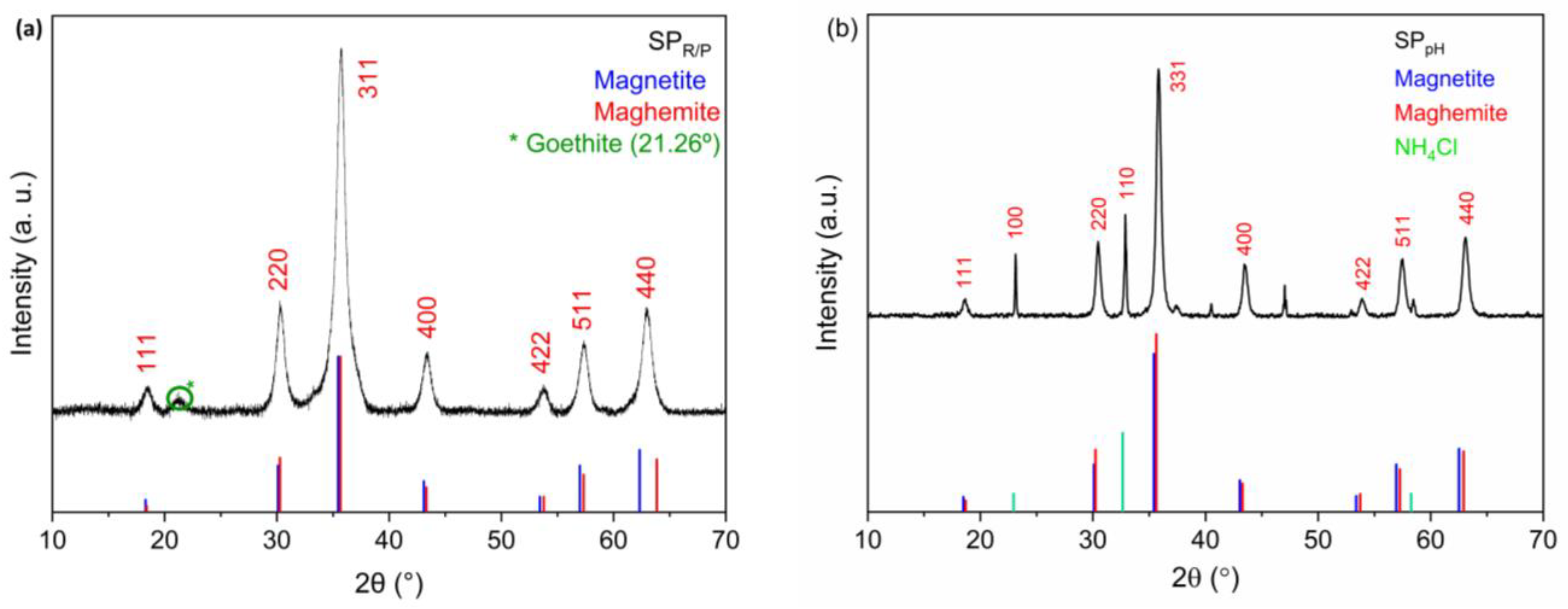 Molecules 29 01824 g003