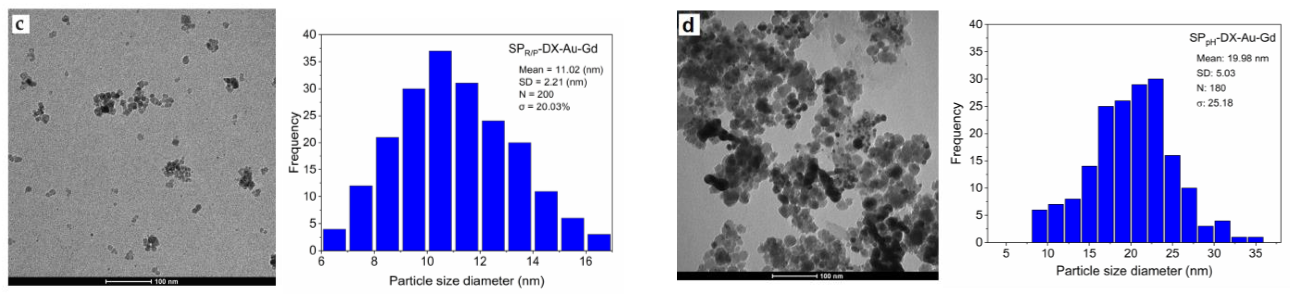 Molecules 29 01824 g005b