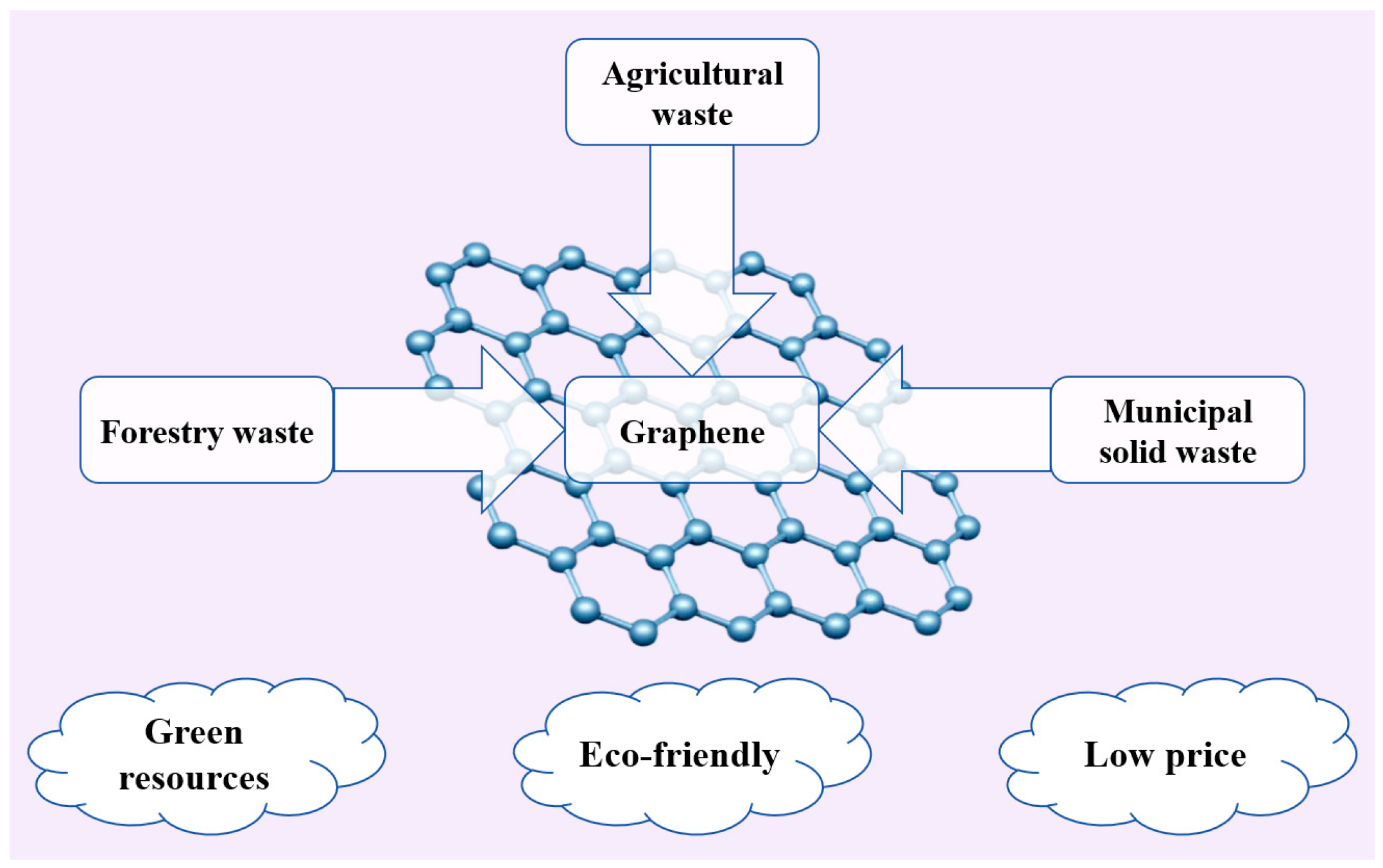 Molecules 29 01825 g003 Molecules 29 01825 g003