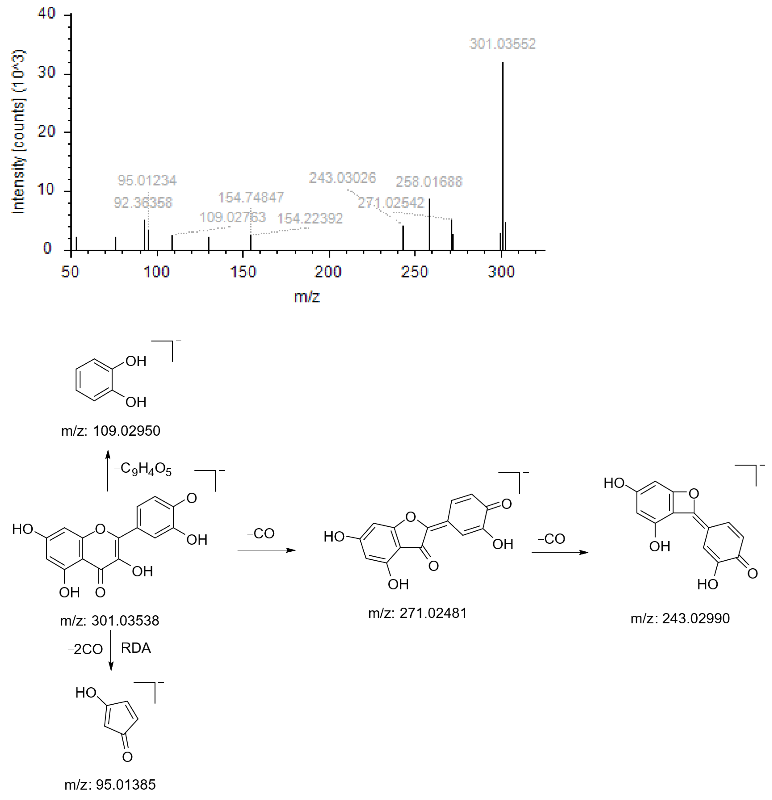 Molecules 29 01828 g002