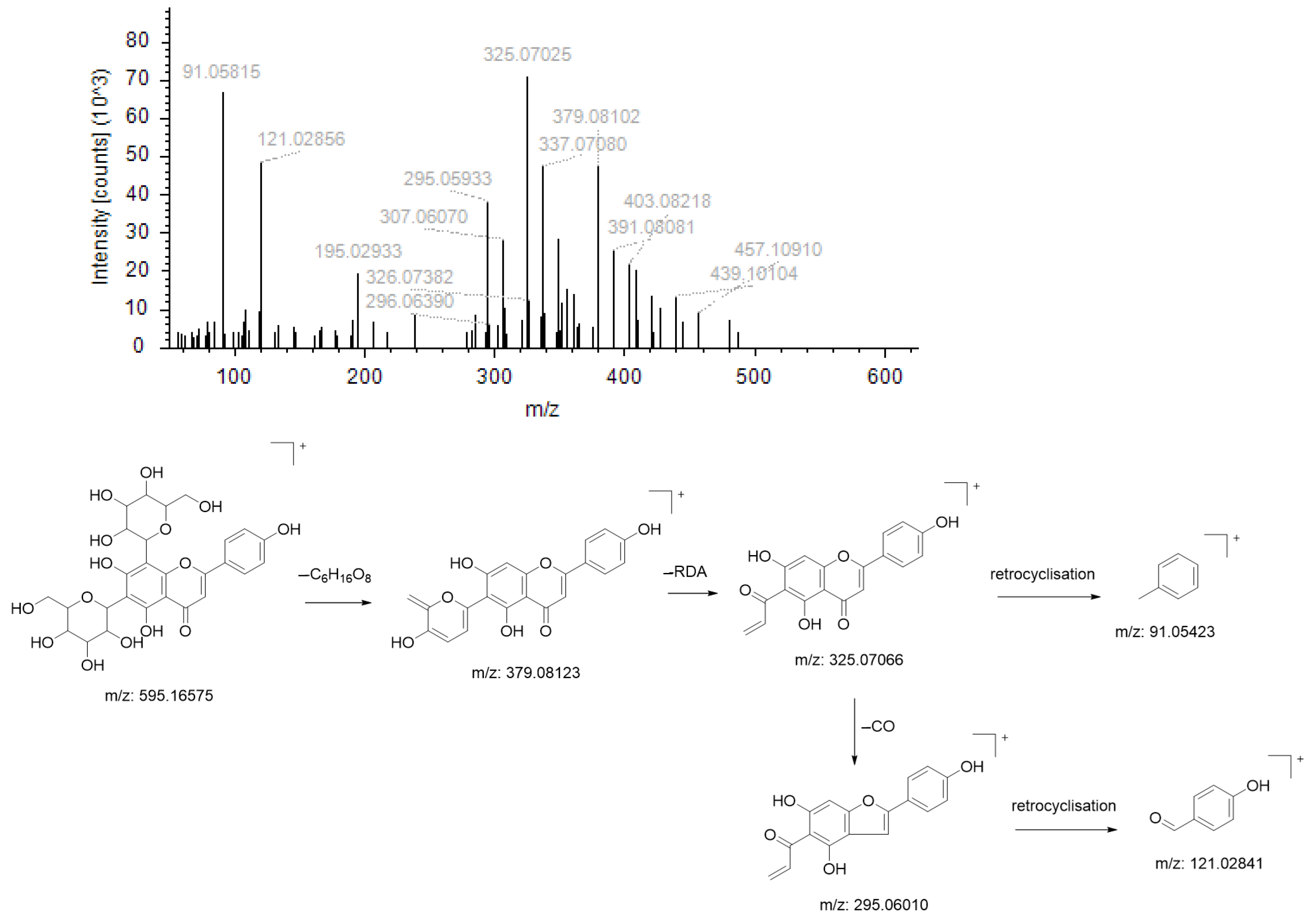 Molecules 29 01828 g003
