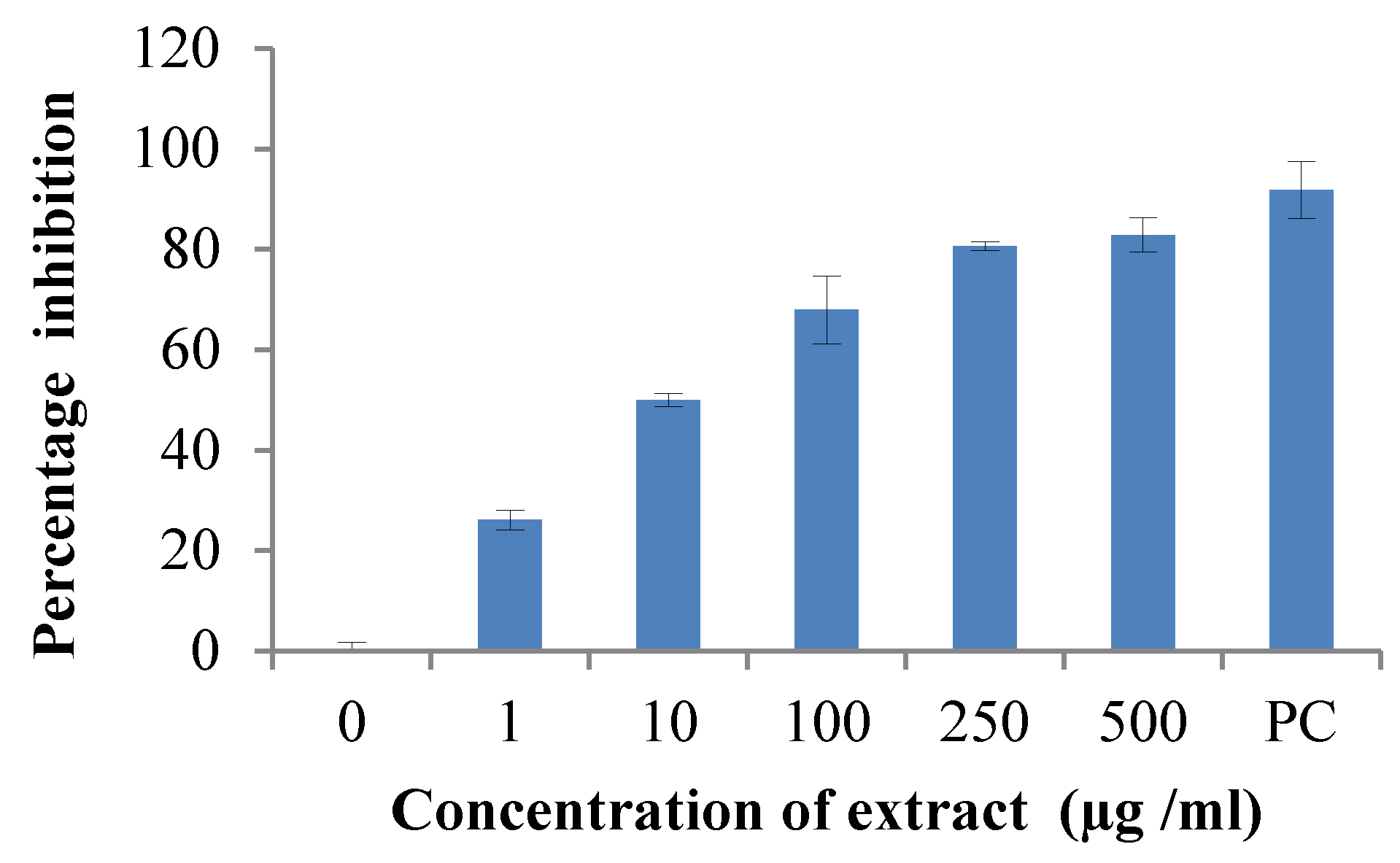 Molecules 29 01829 g002