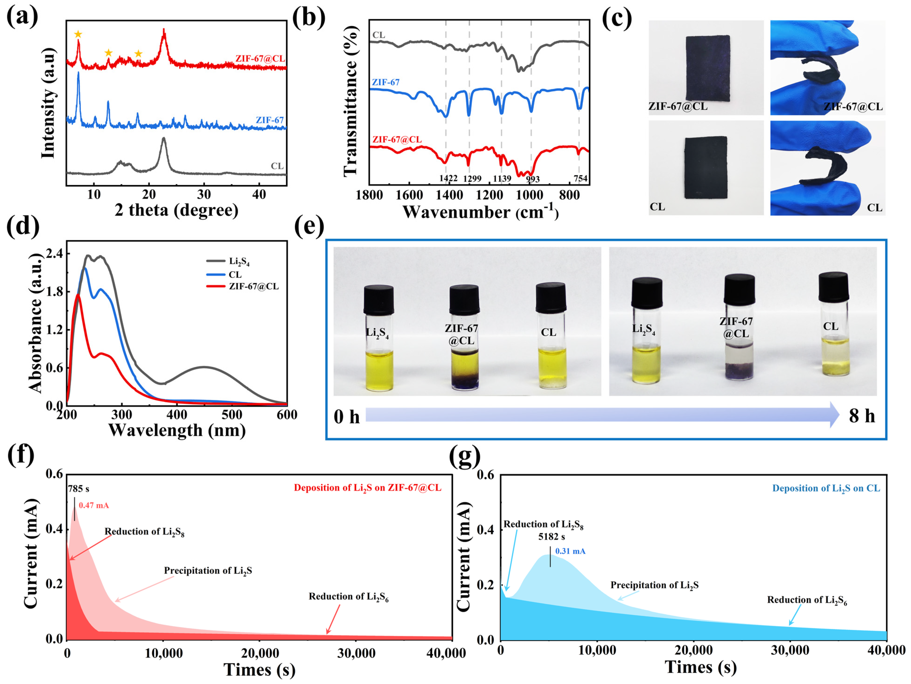 Molecules 29 01833 g003