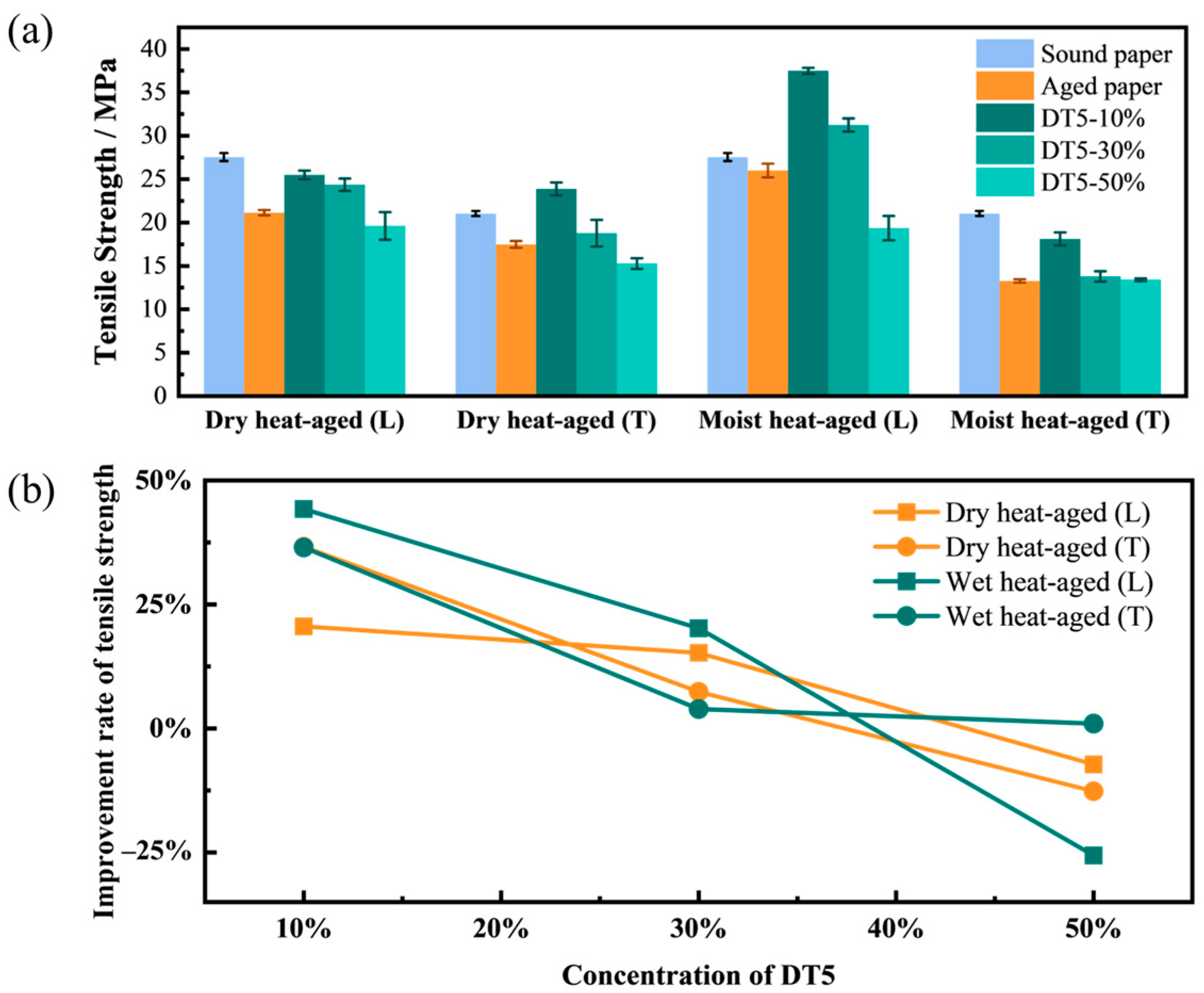 Molecules 29 01834 g005