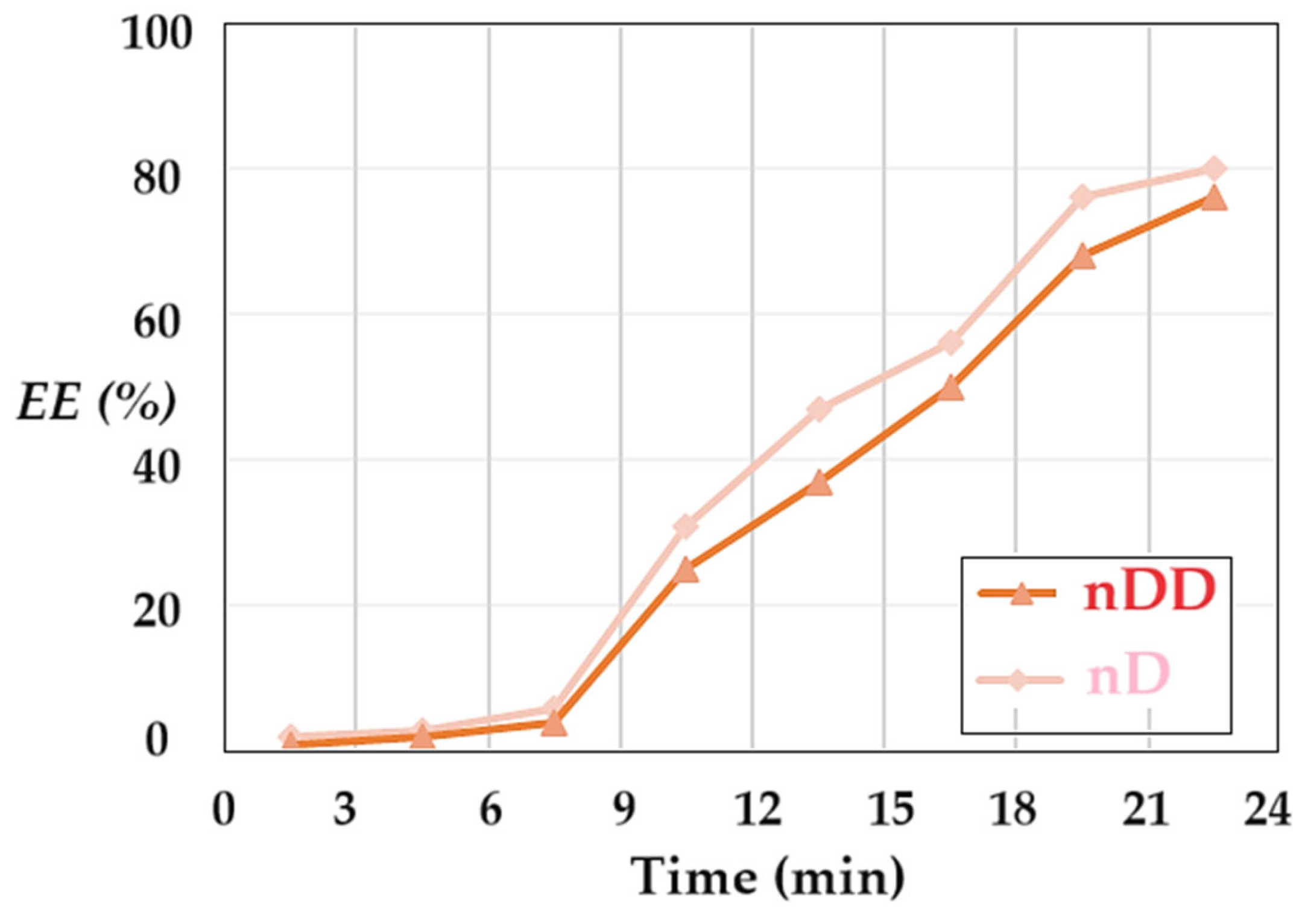 Molecules 29 01842 g012