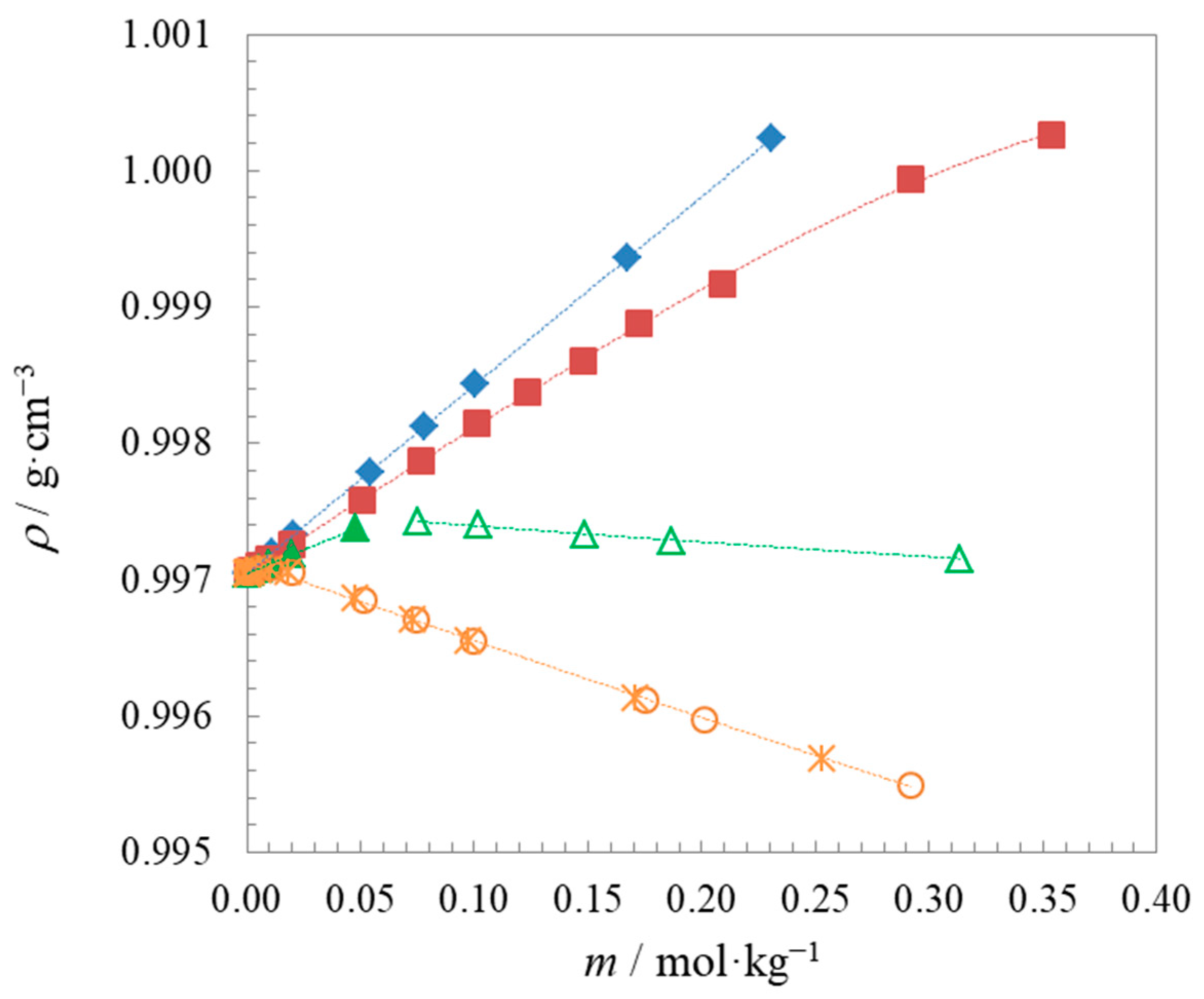 Molecules 29 01844 g001