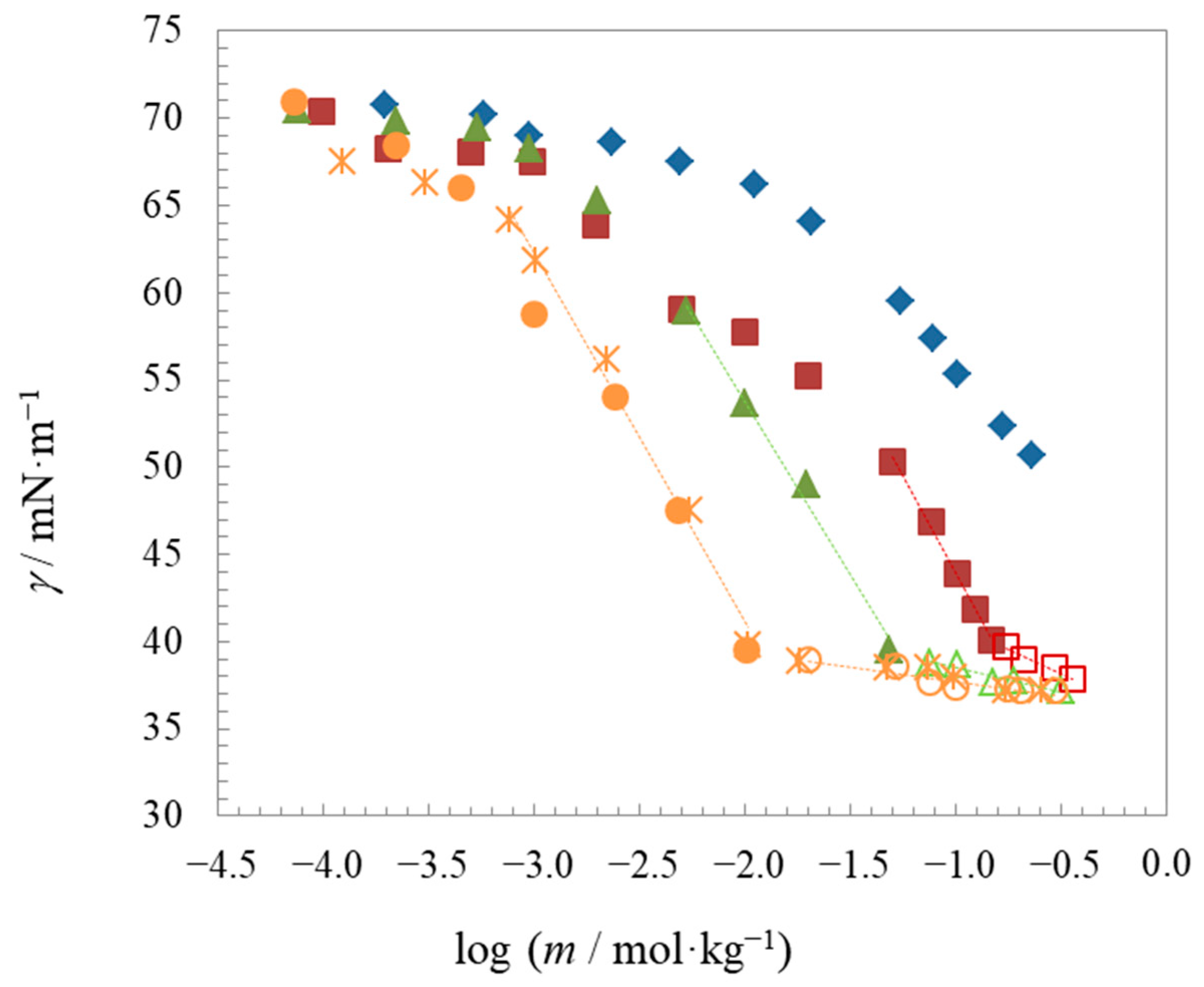 Molecules 29 01844 g003