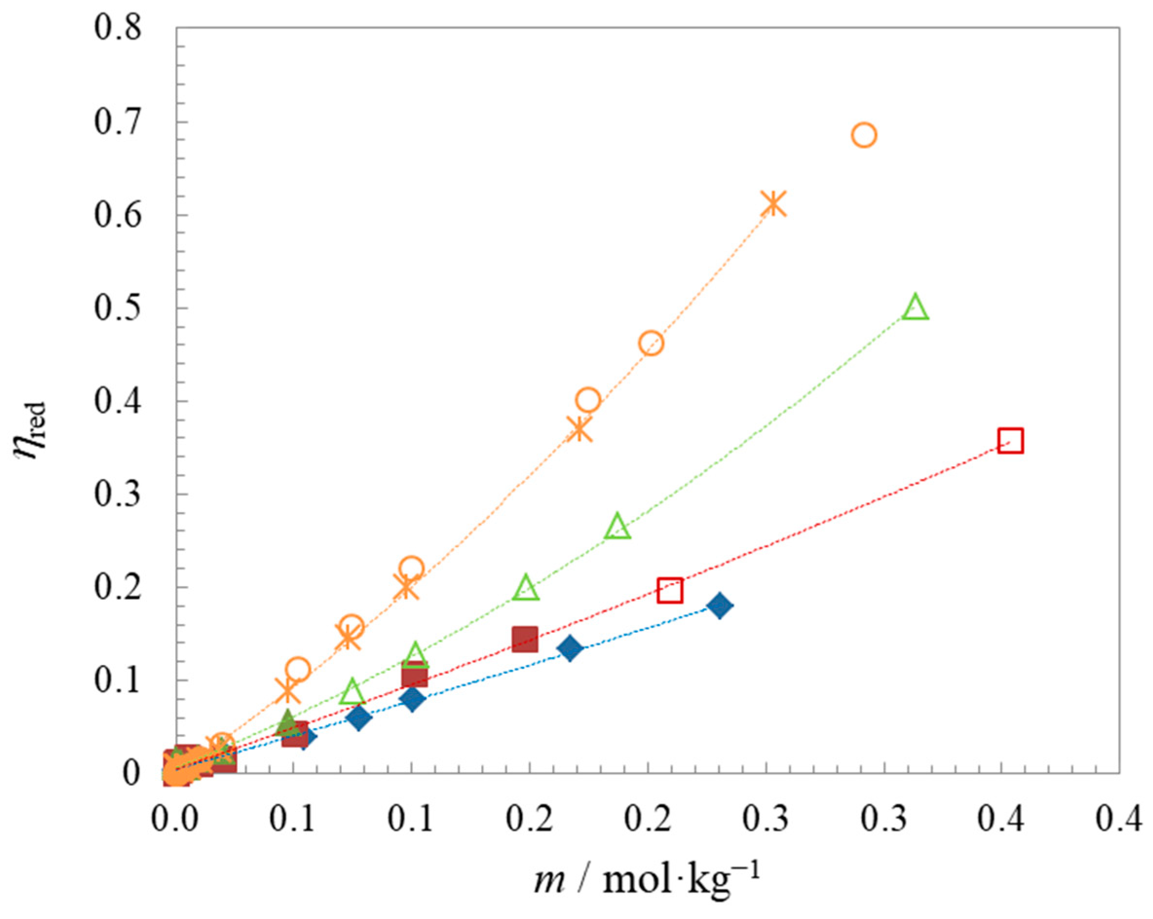 Molecules 29 01844 g006