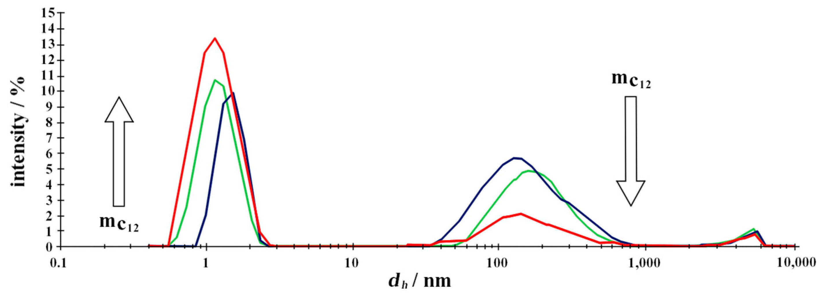 Molecules 29 01844 g007
