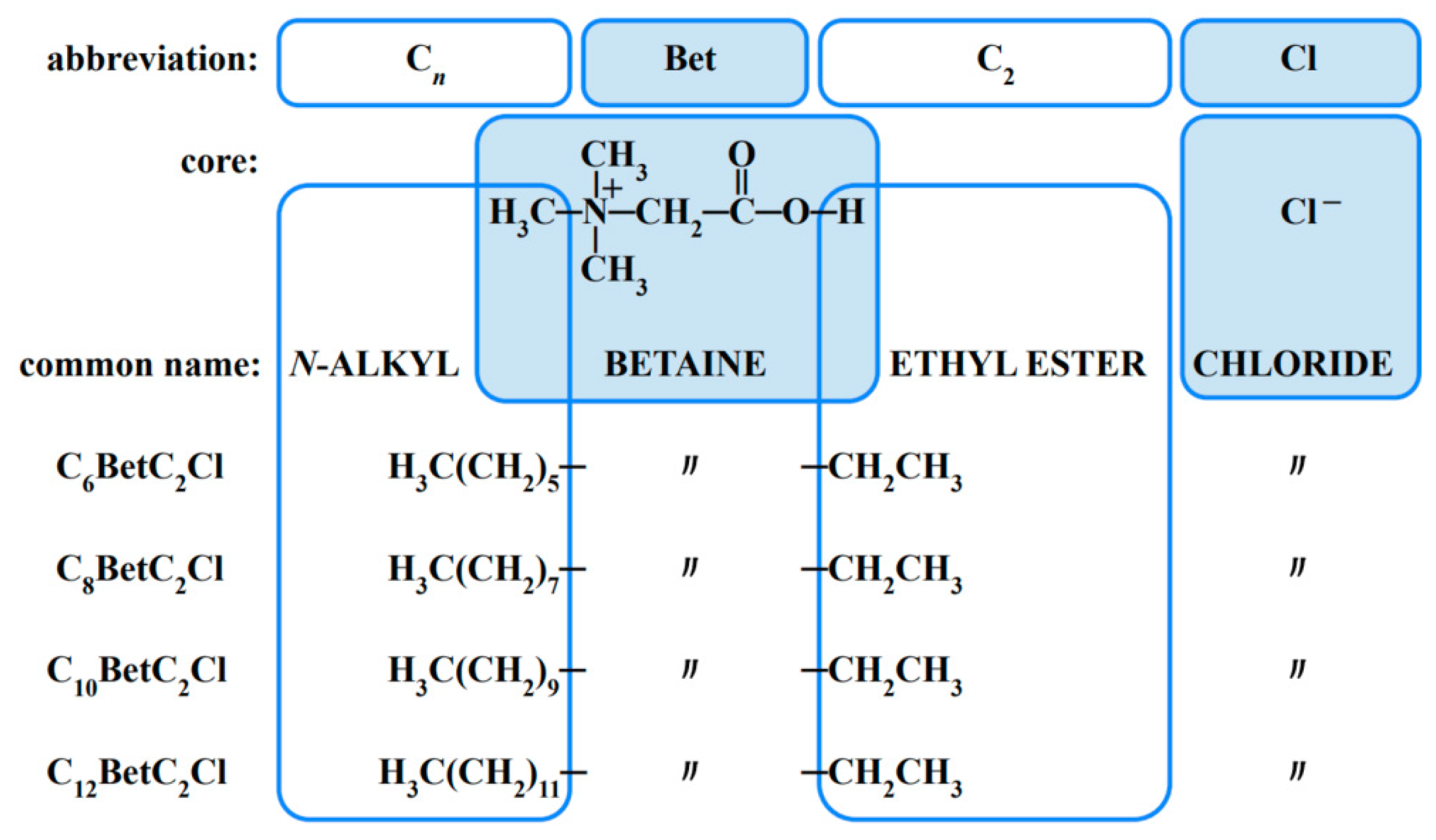Molecules 29 01844 sch001