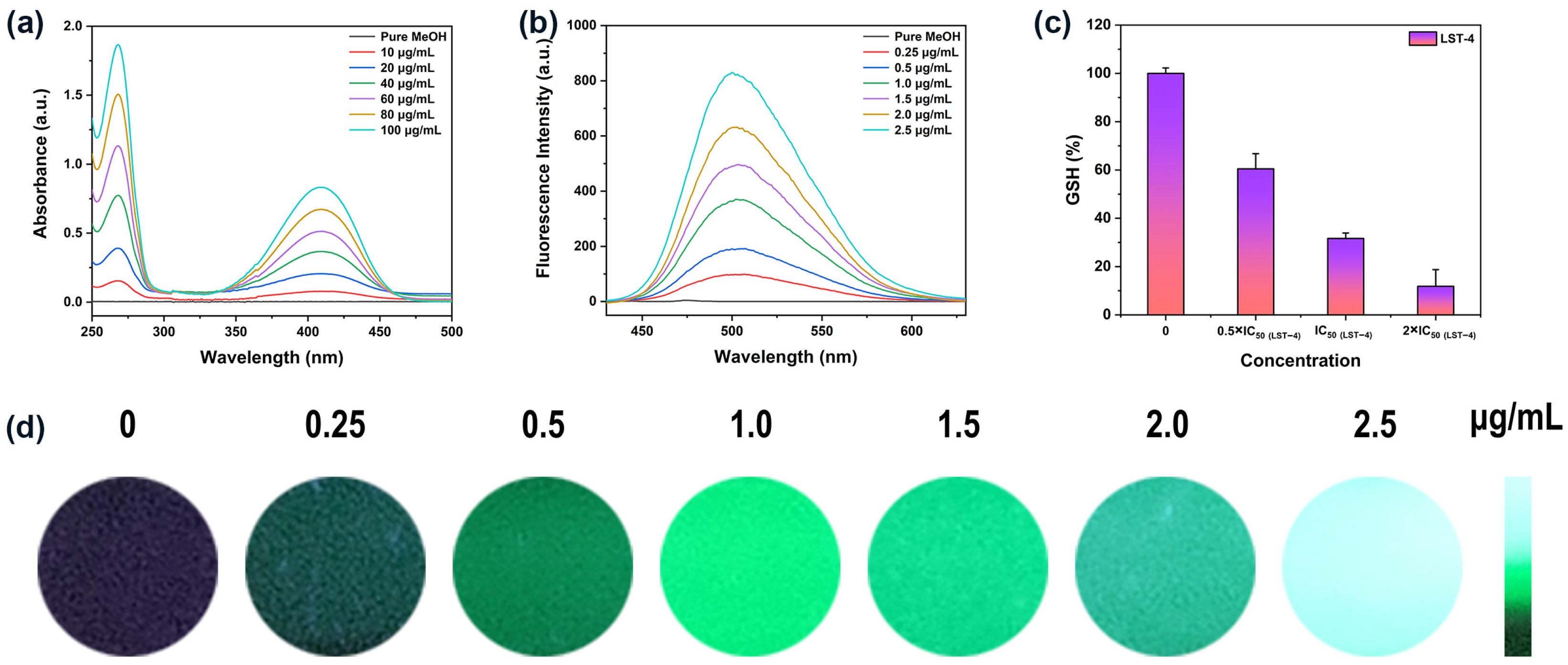 Molecules 29 01845 g003