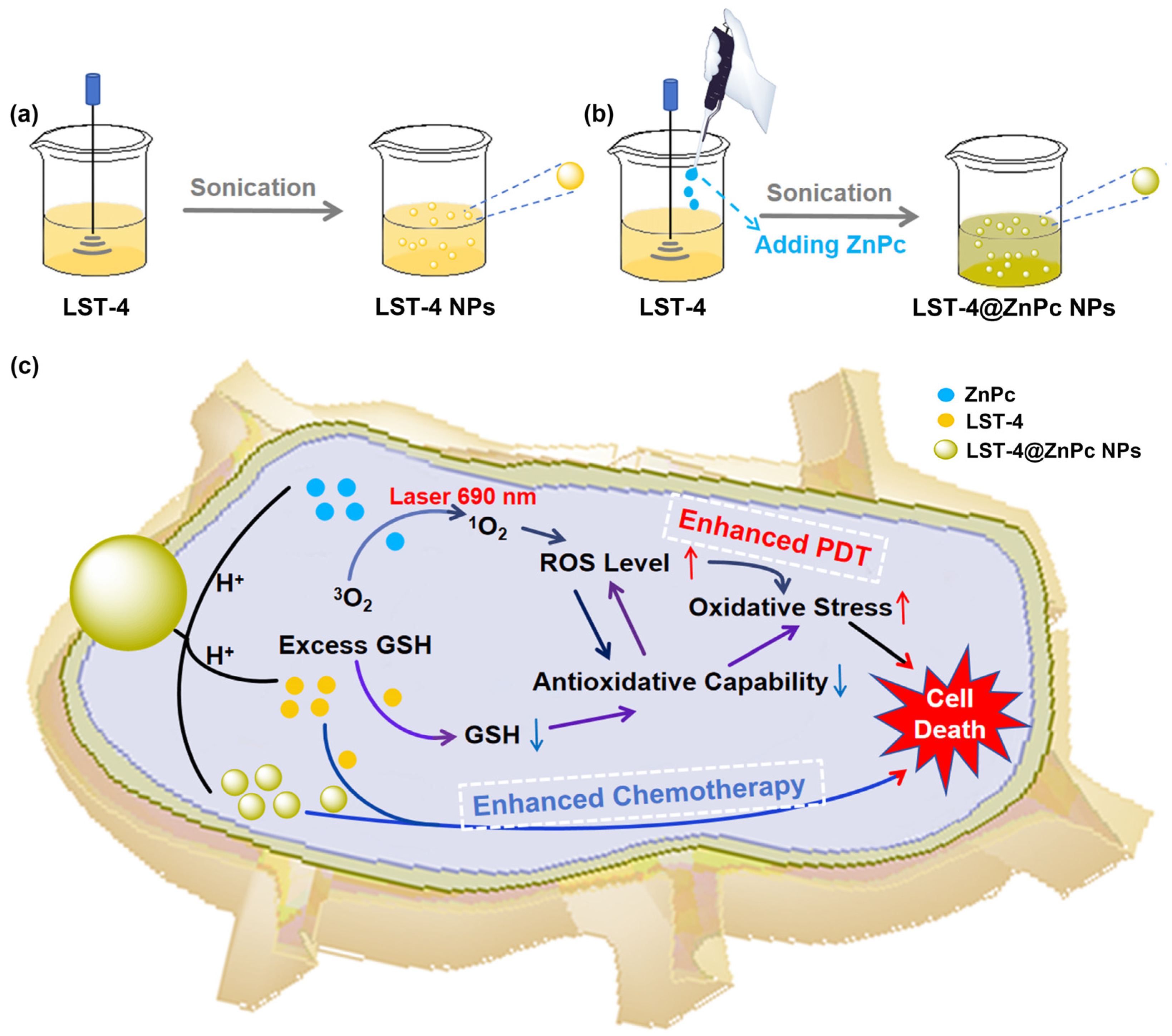 Molecules 29 01845 sch001