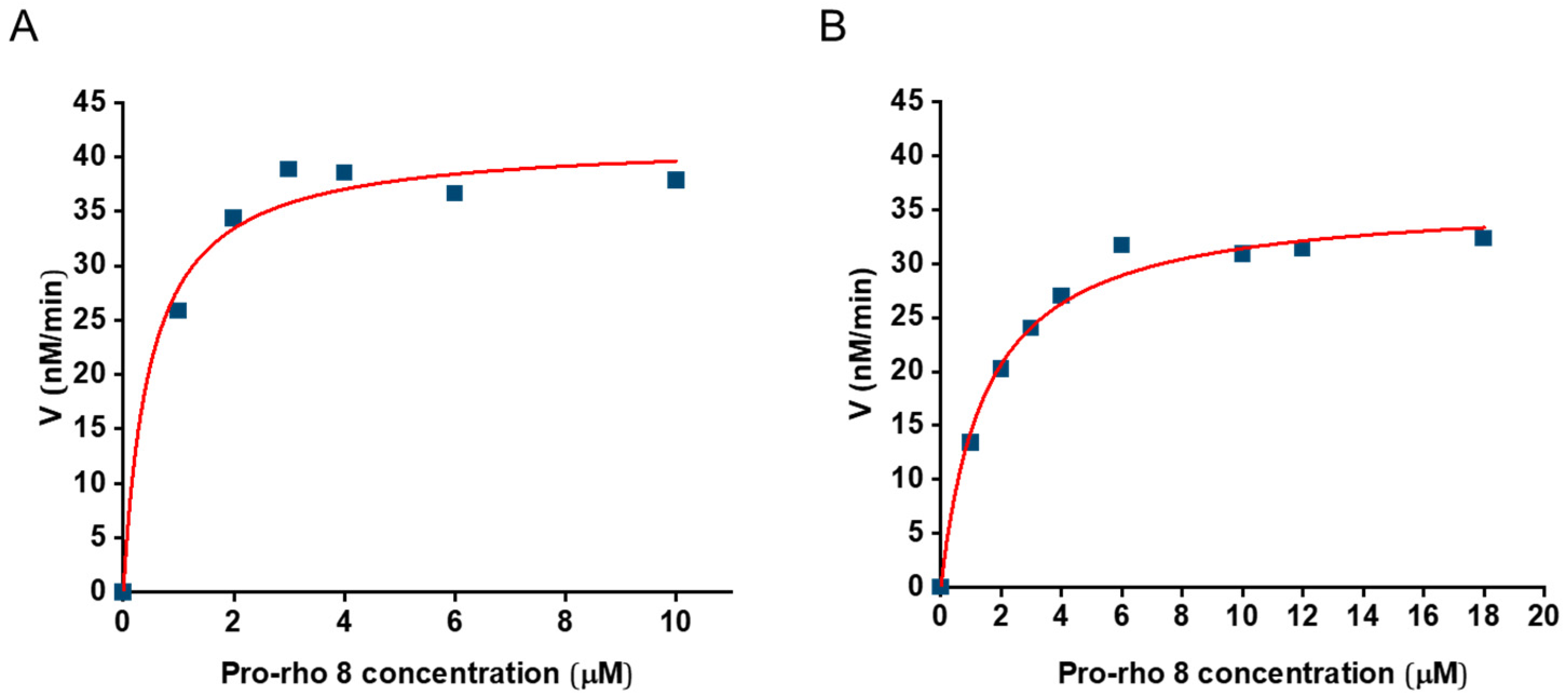 Molecules 29 01850 g003