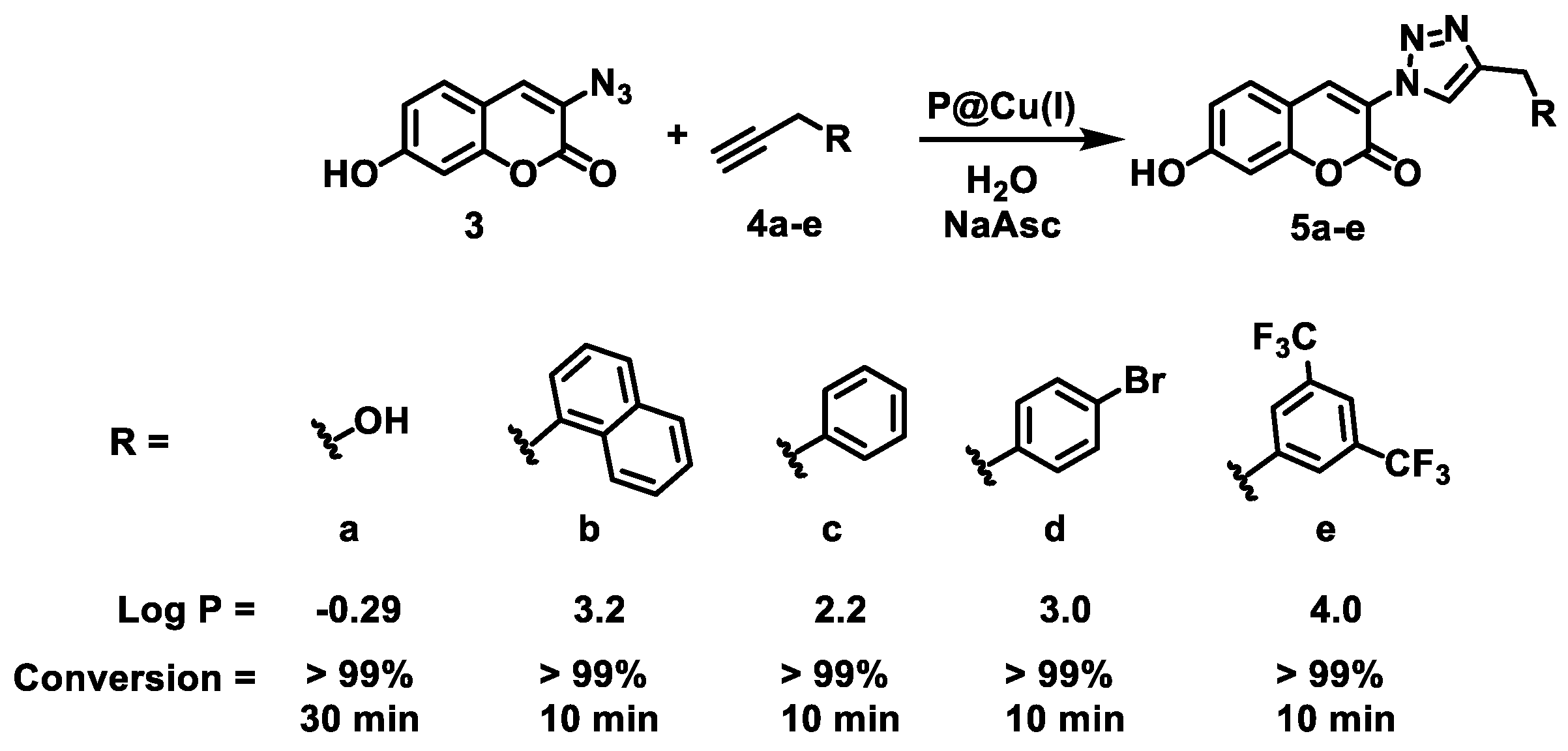 Molecules 29 01850 sch002