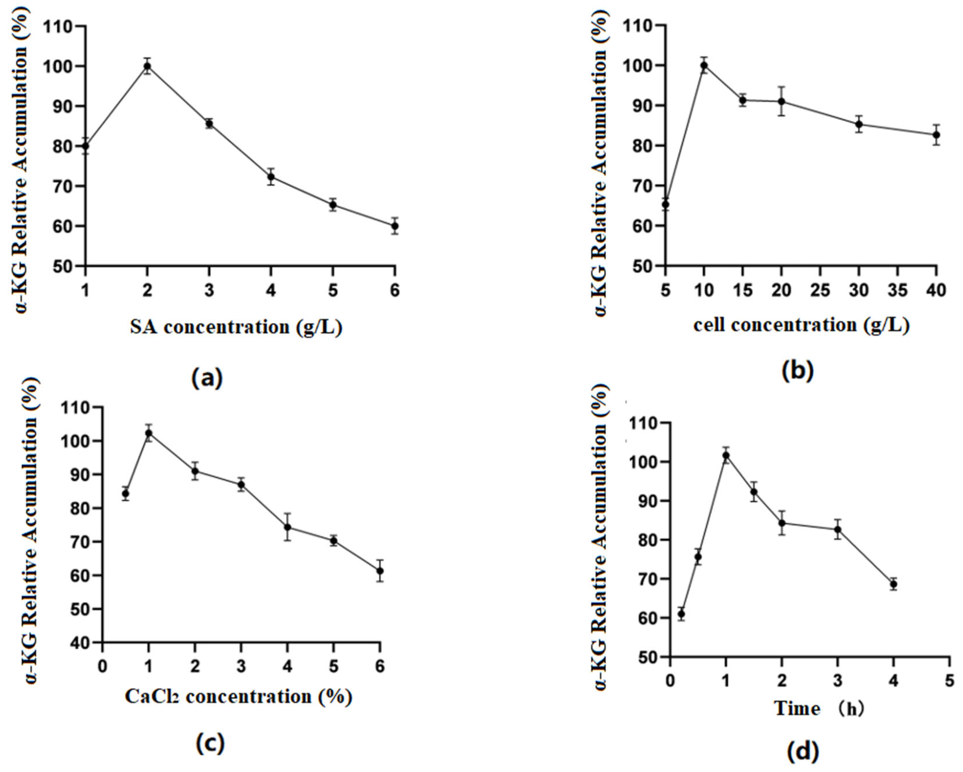 Molecules 29 01861 g005