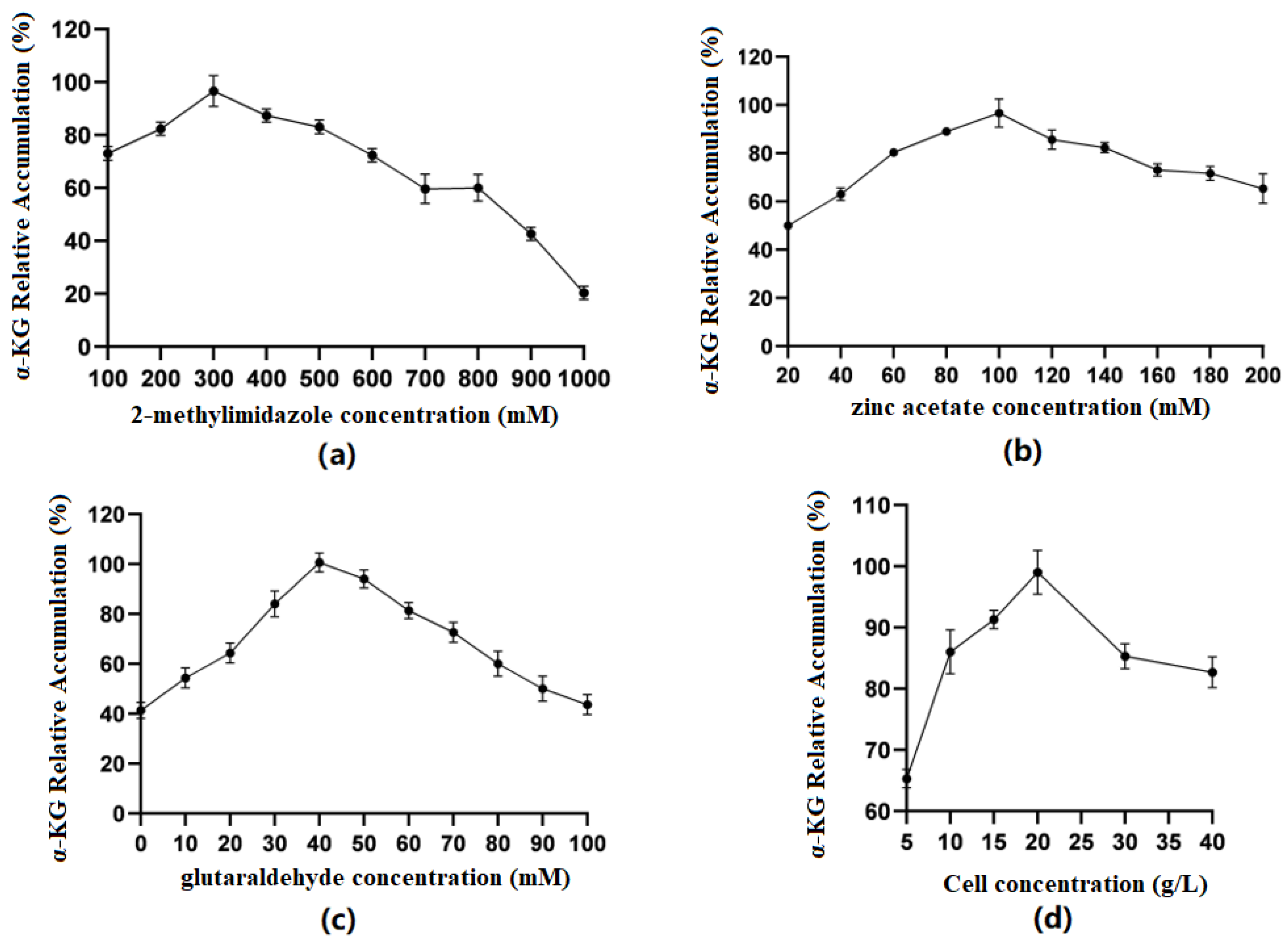 Molecules 29 01861 g006