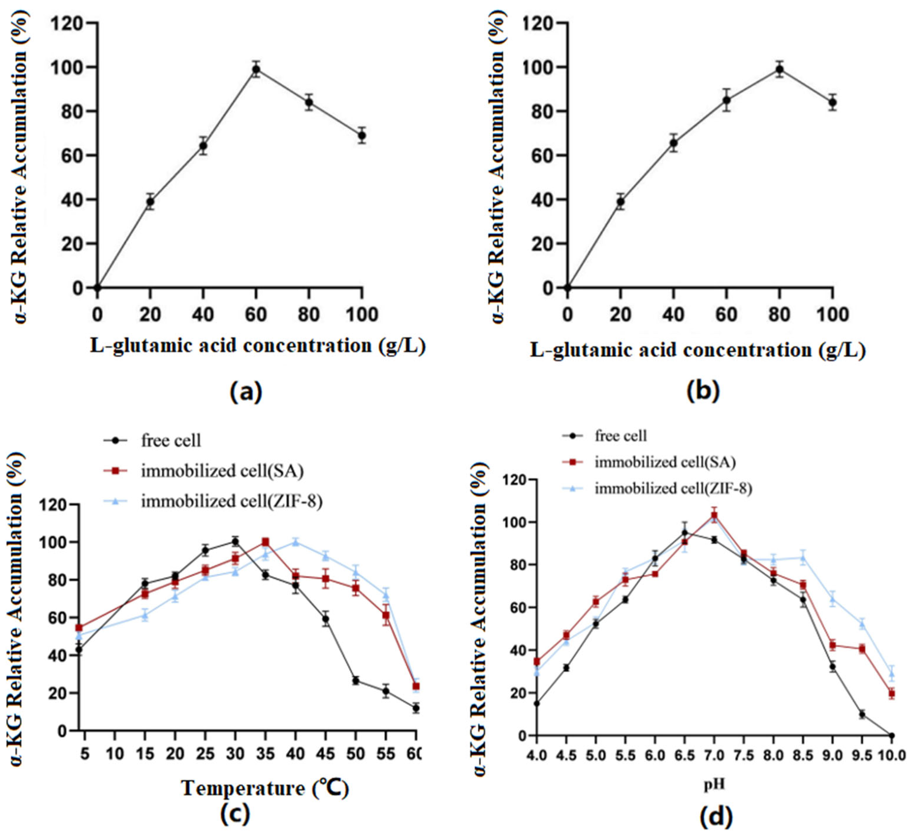 Molecules 29 01861 g007