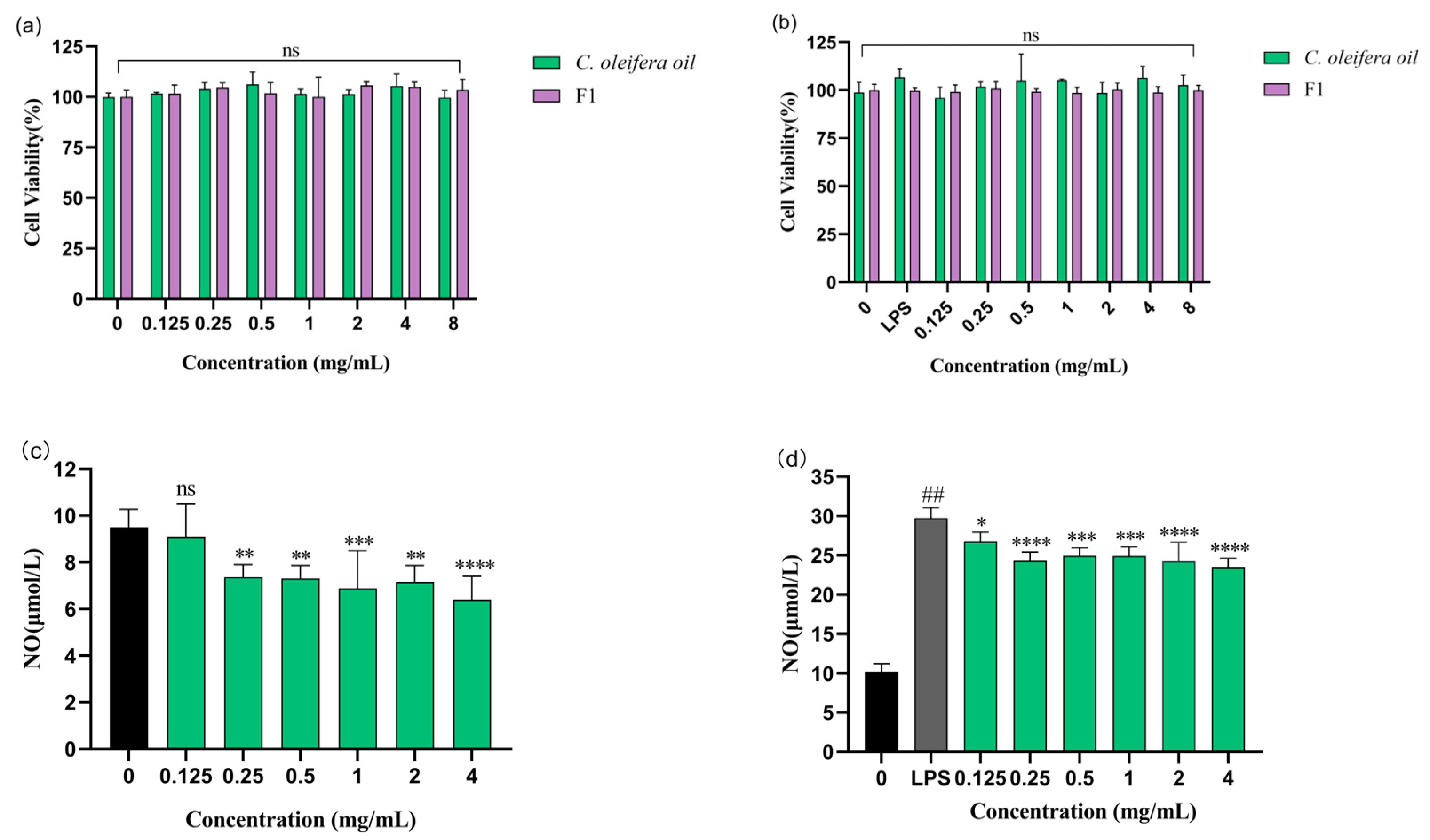 Molecules 29 01864 g004