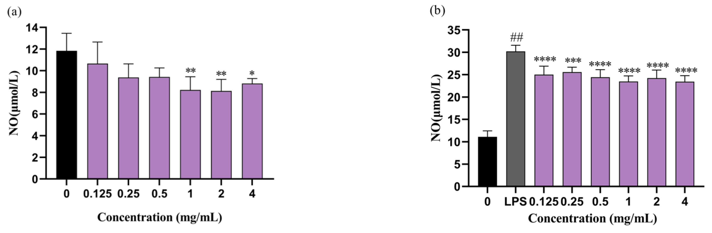 Molecules 29 01864 g005