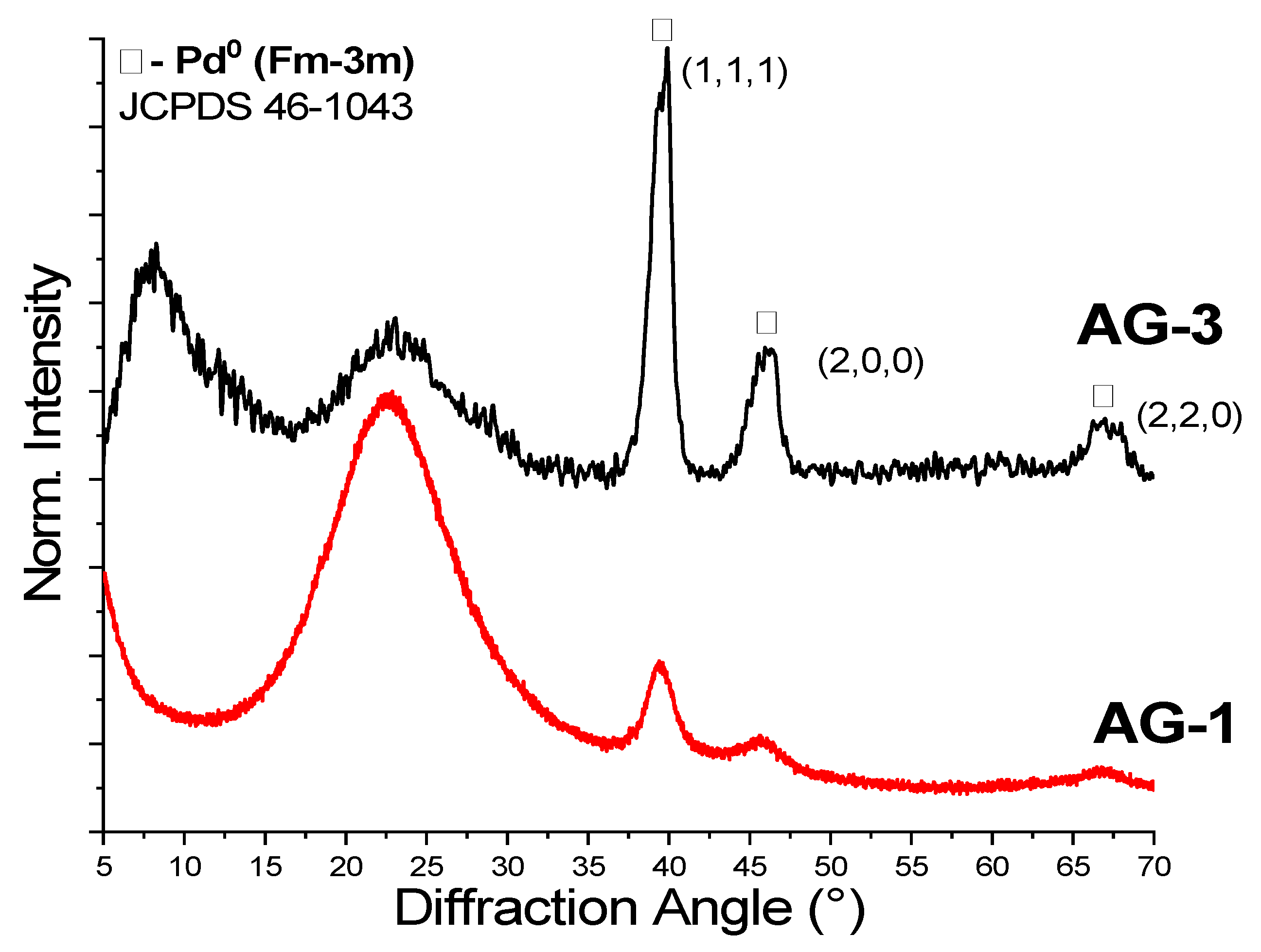 Molecules 29 01868 g004
