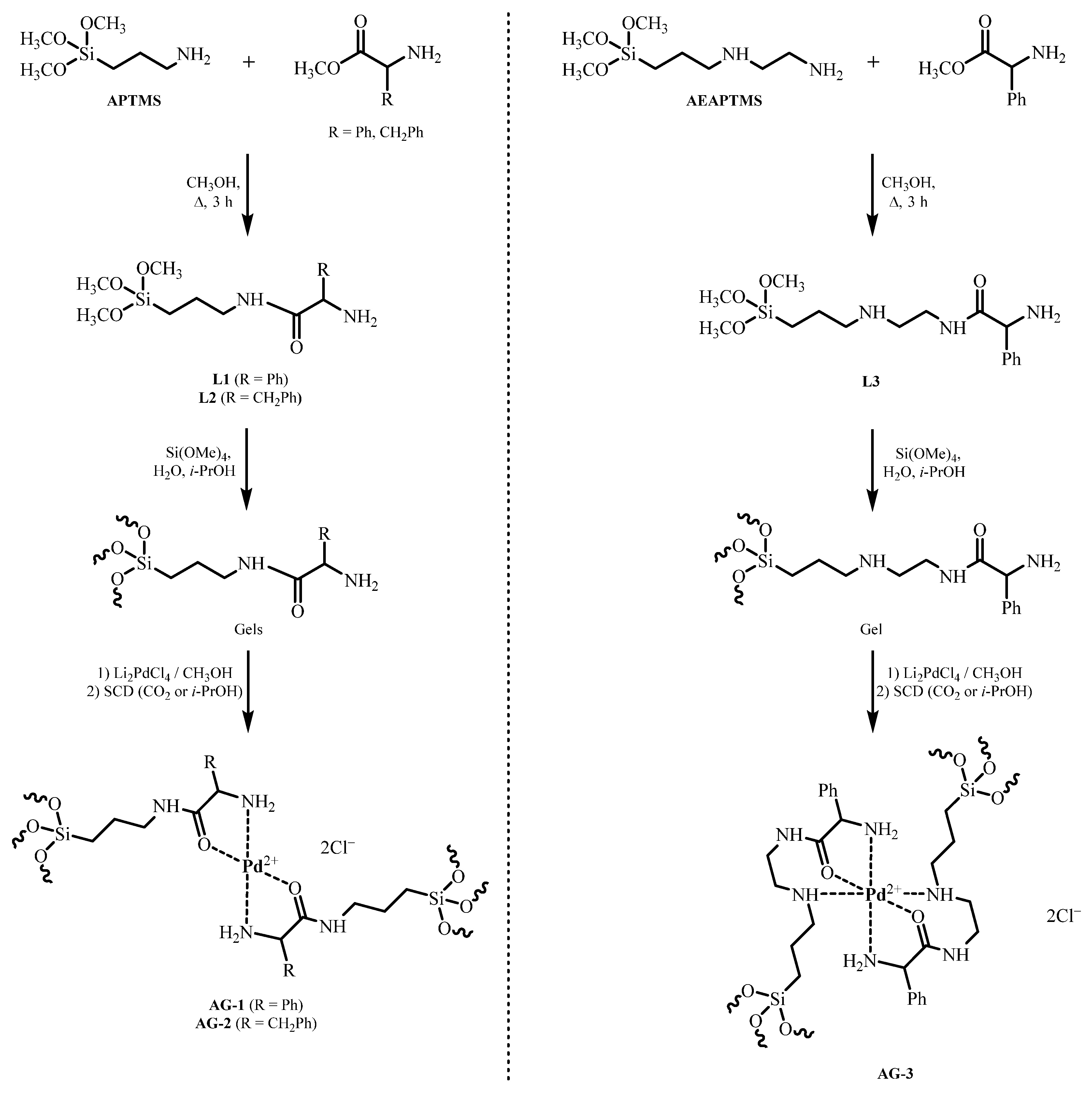 Molecules 29 01868 sch001