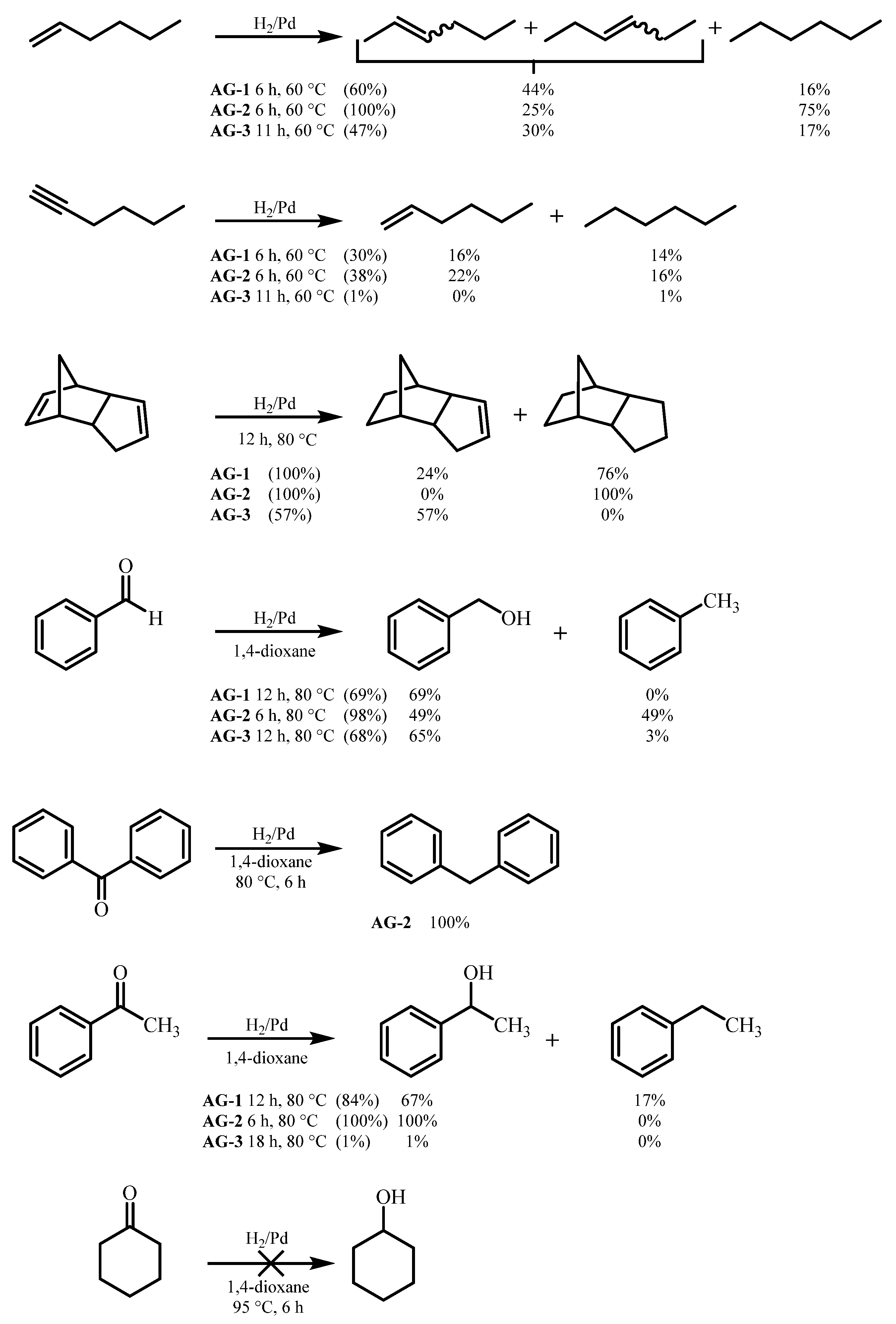 Molecules 29 01868 sch002