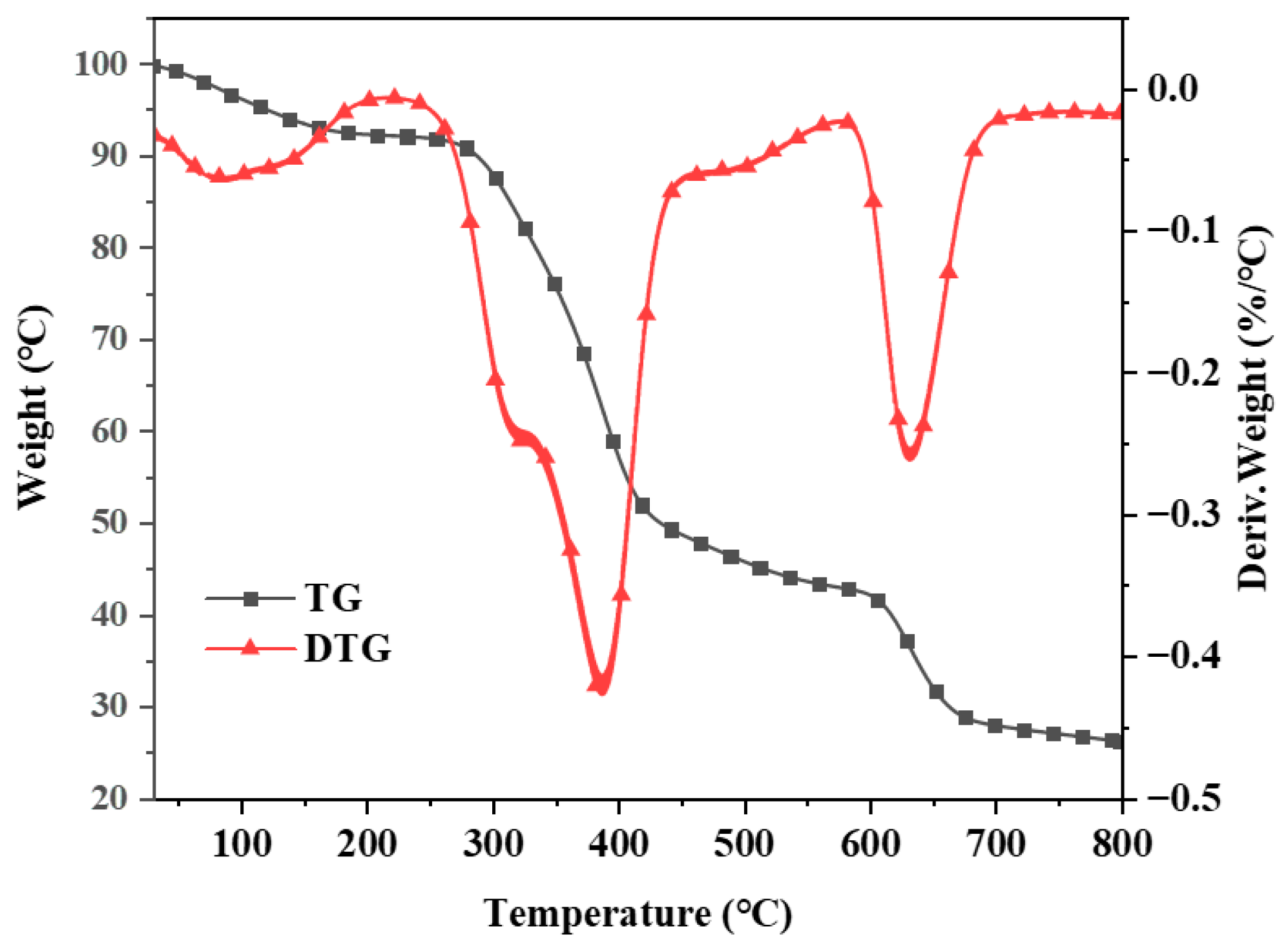 Molecules 29 01869 g005