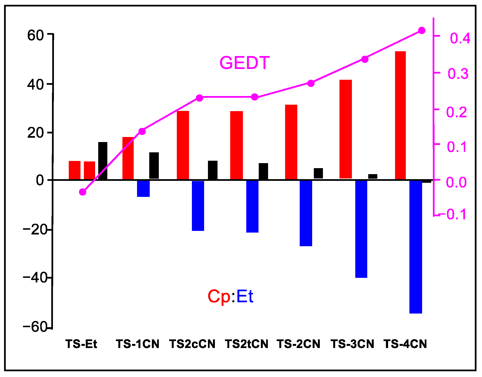 Molecules 29 01870 g006