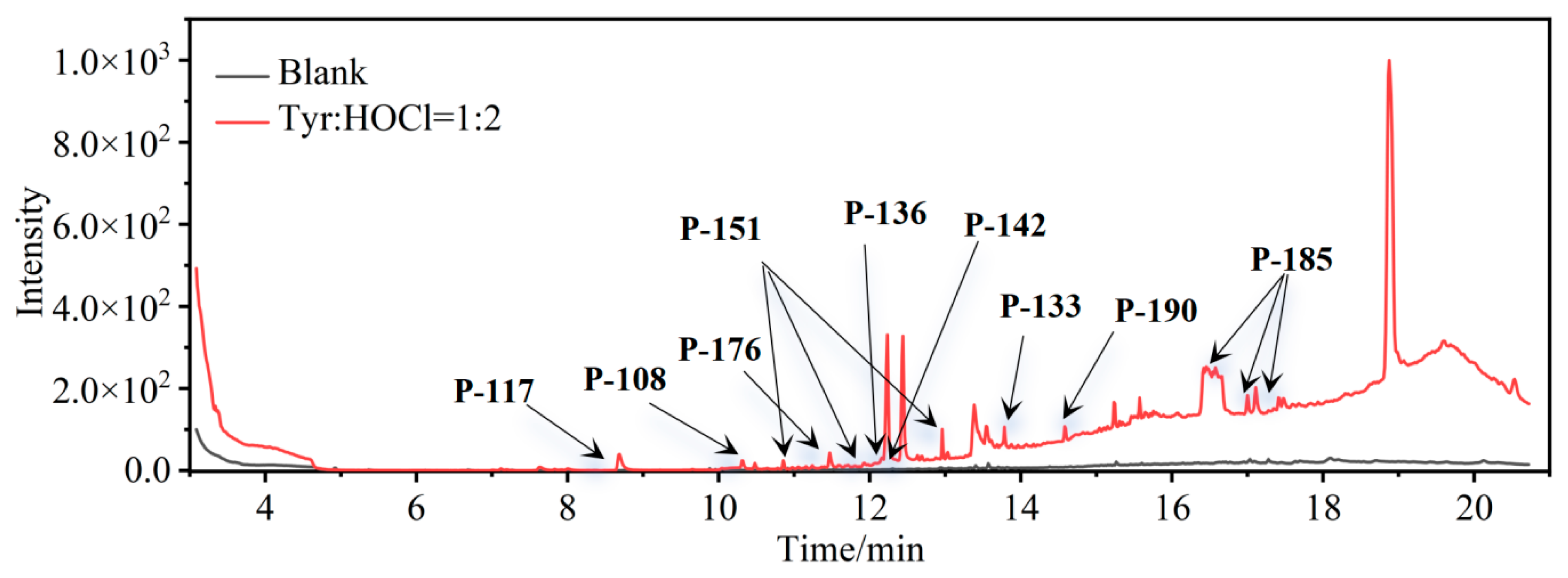 Molecules 29 01879 g001