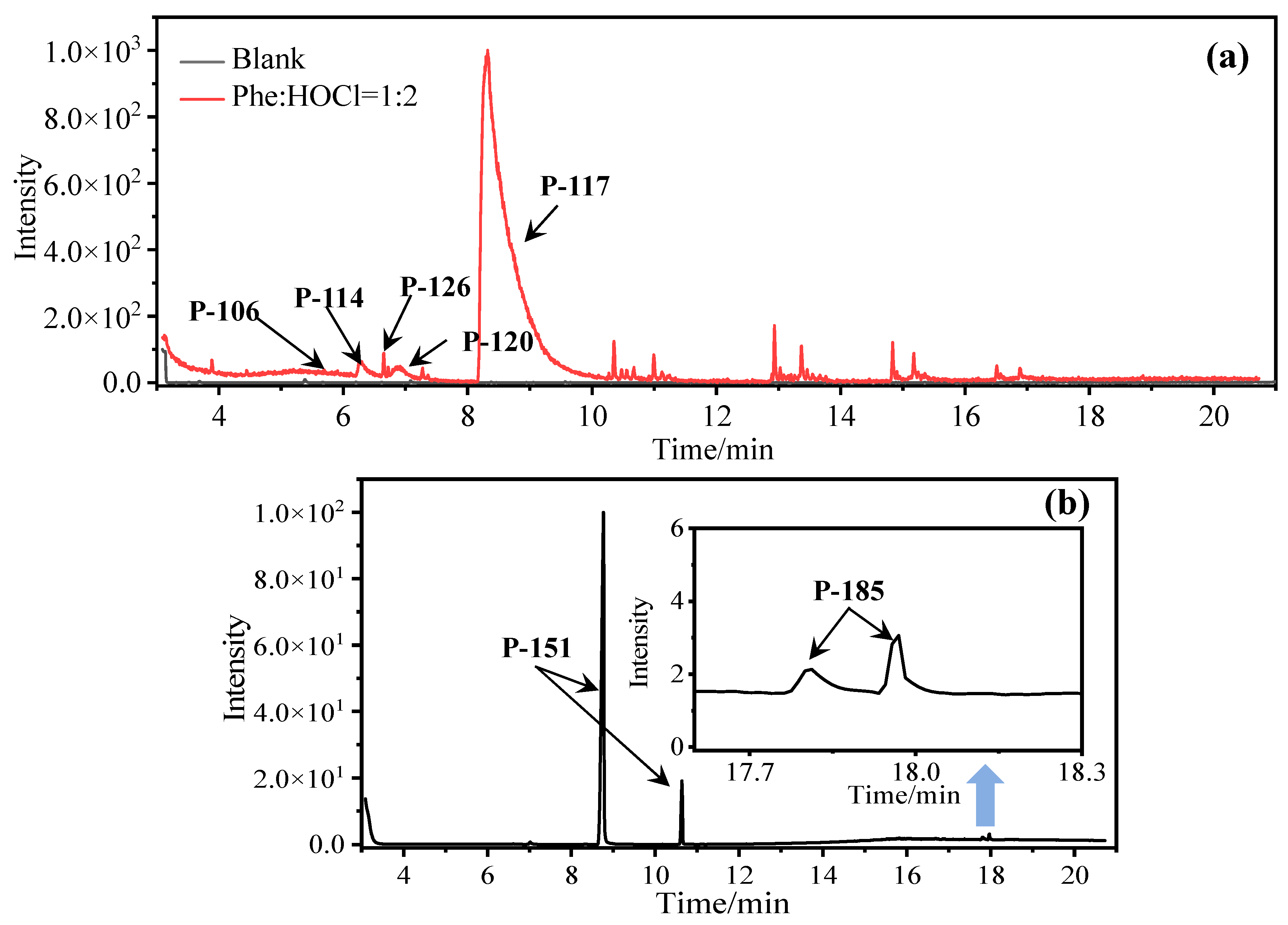 Molecules 29 01879 g002