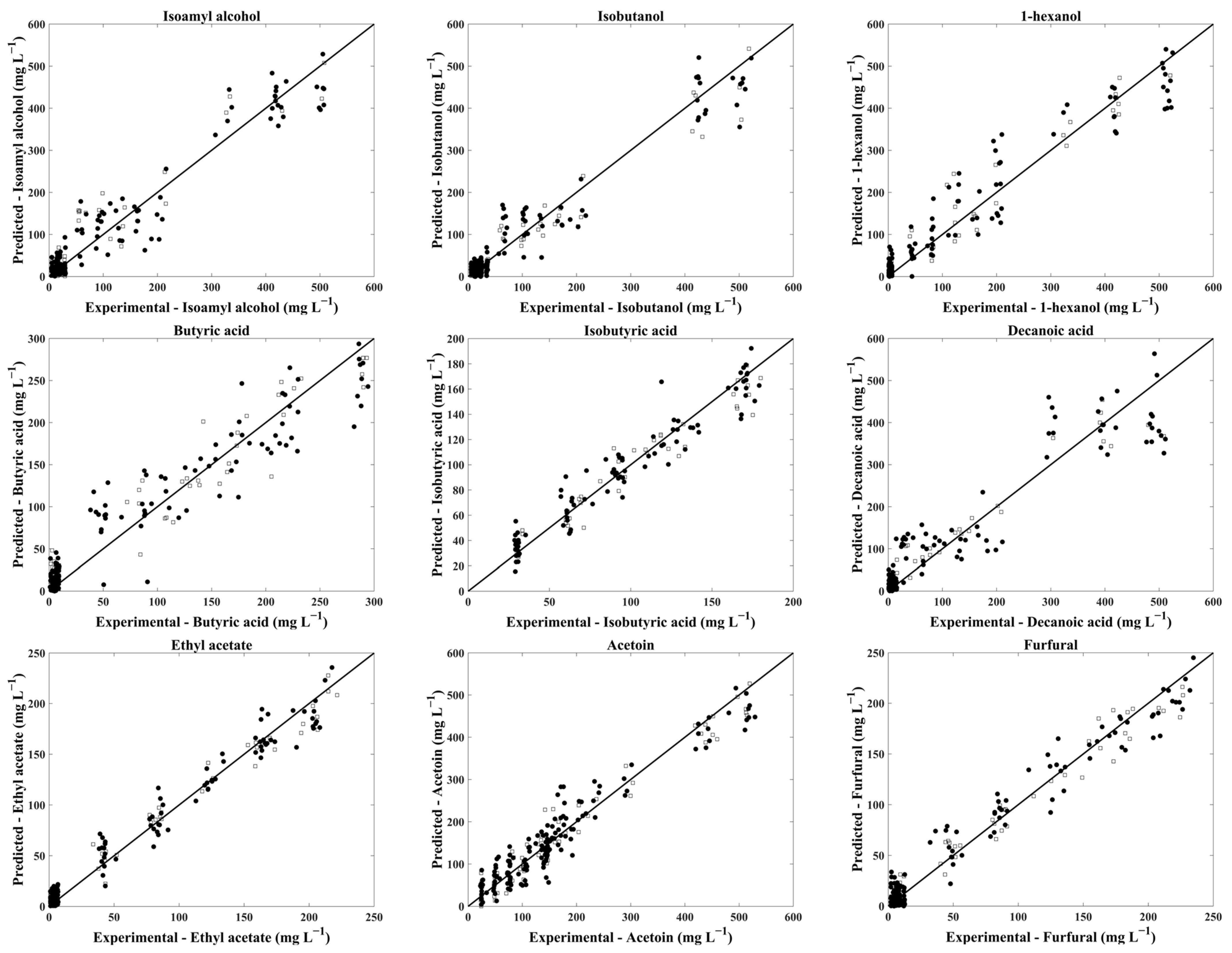 Molecules 29 01882 g001 Molecules 29 01882 g001