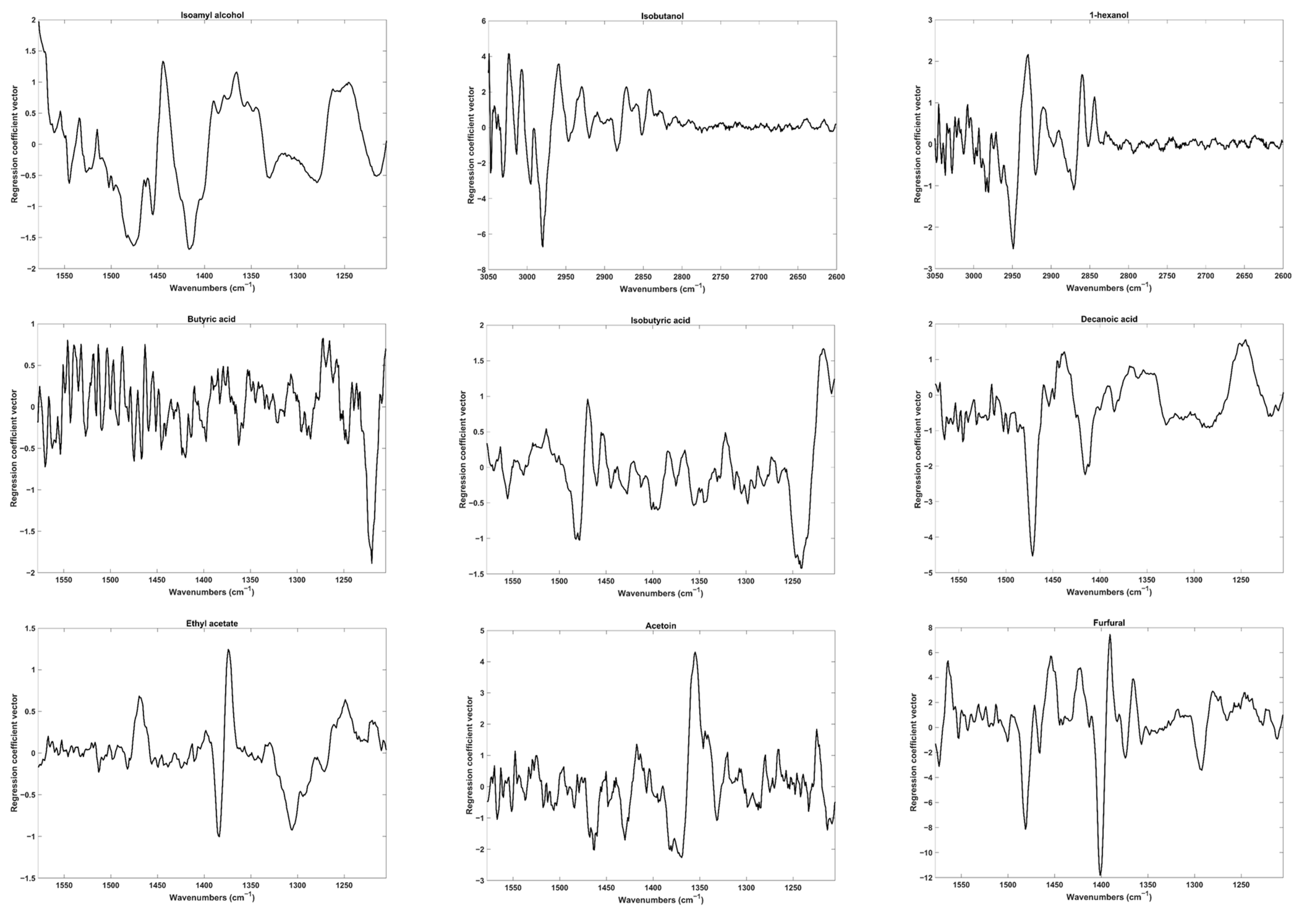 Molecules 29 01882 g002 Molecules 29 01882 g002