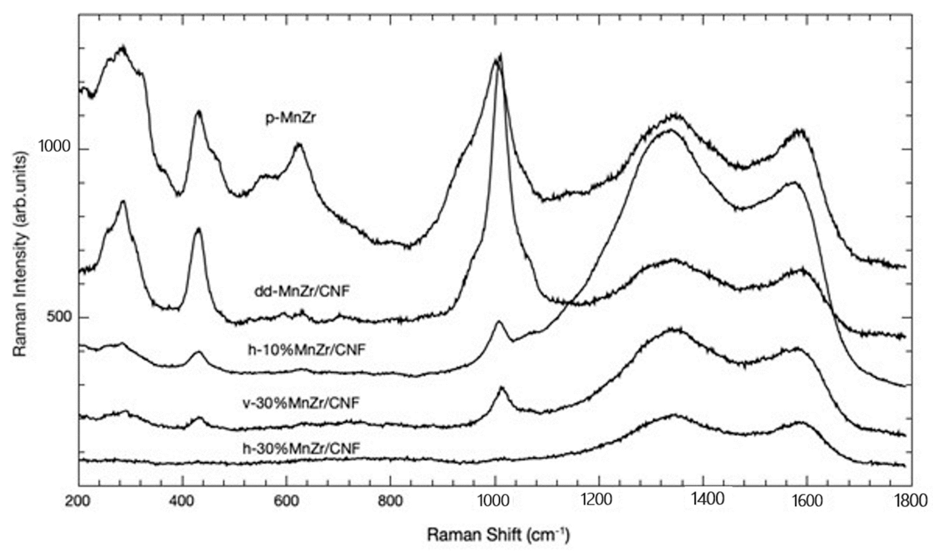 Molecules 29 01885 g003