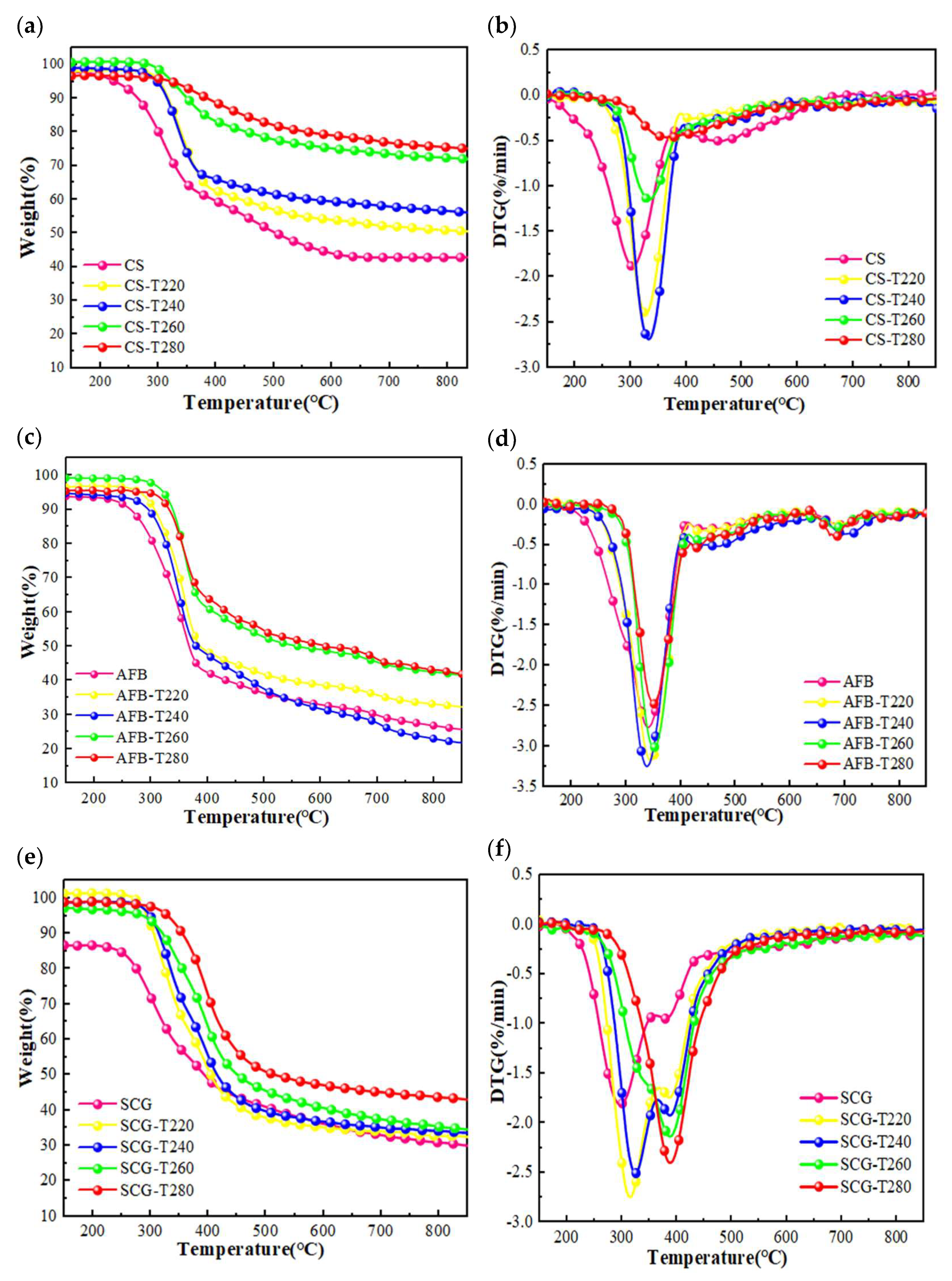 Molecules 29 01889 g004