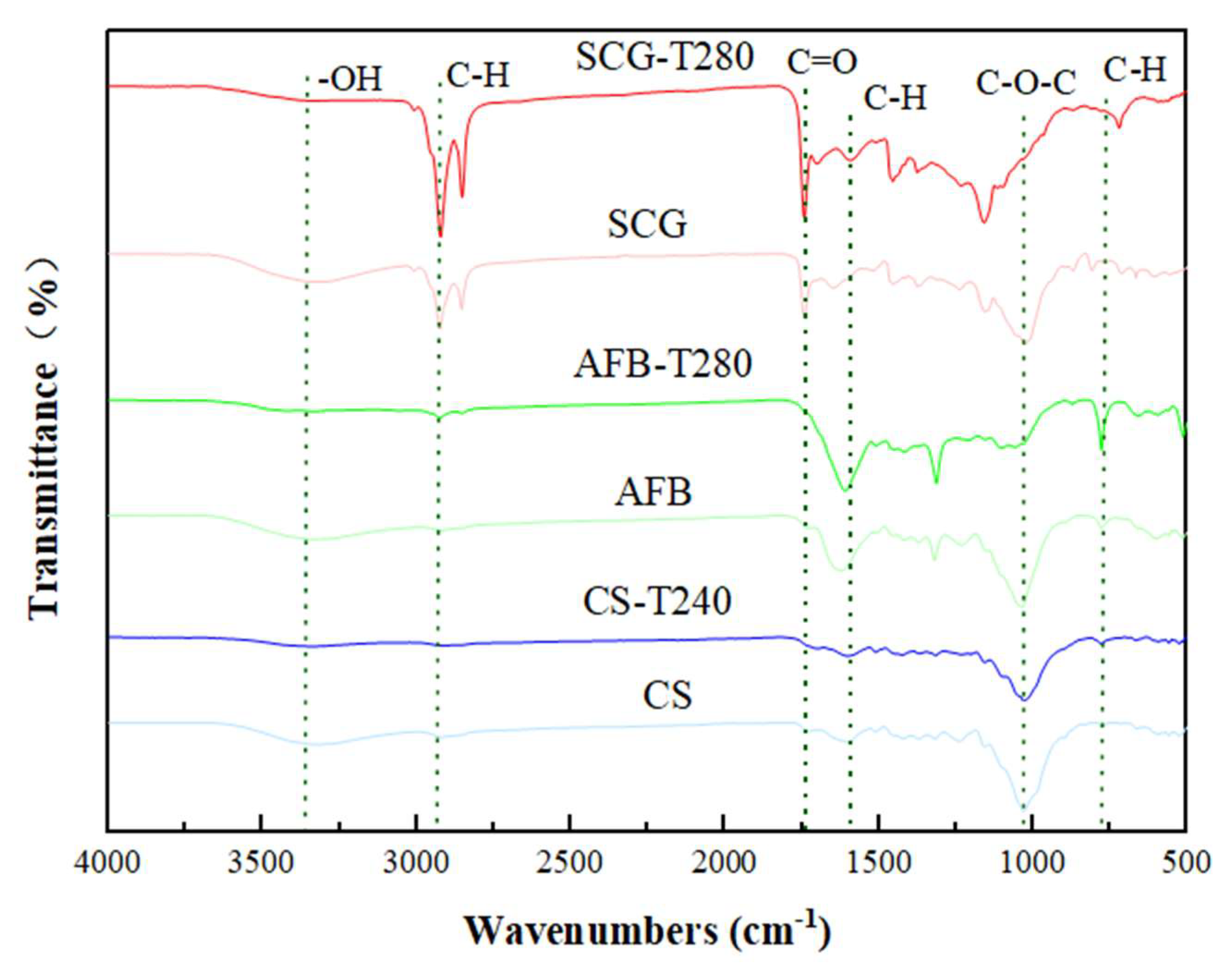Molecules 29 01889 g006