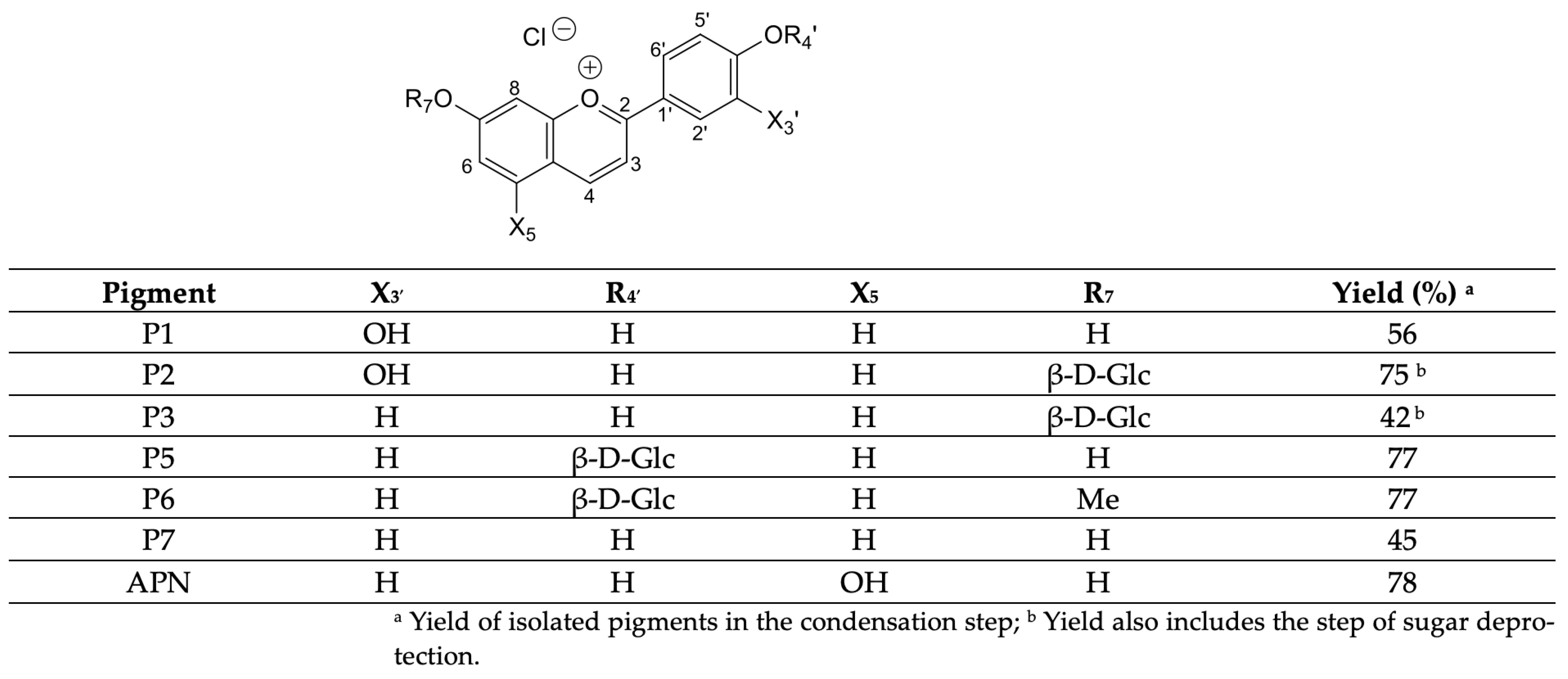 Molecules 29 01891 sch001 Molecules 29 01891 sch001