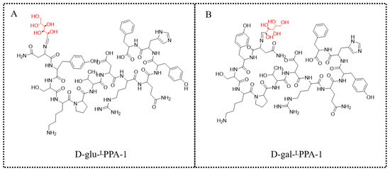 Molecules 29 01898 g008