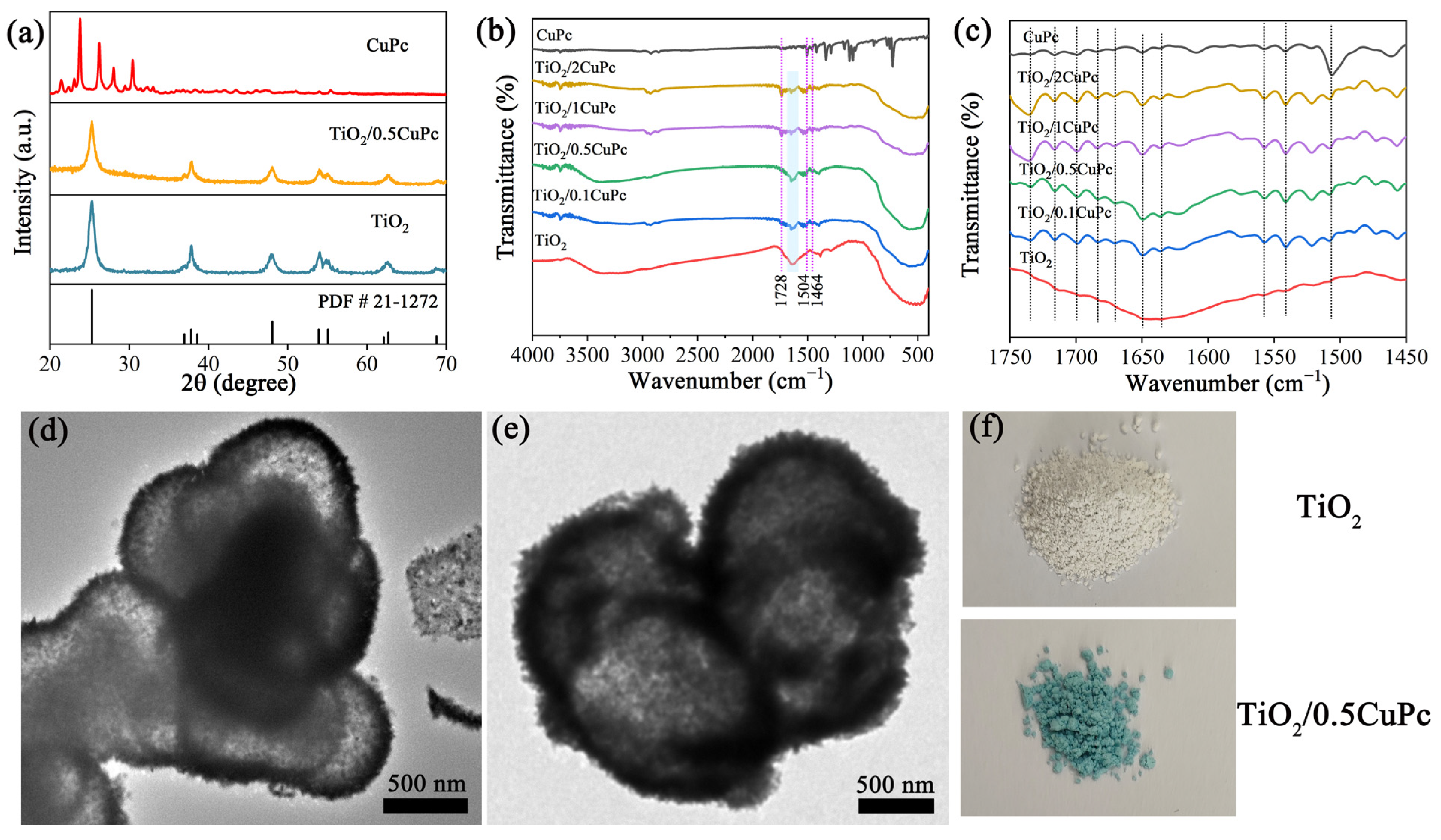 Molecules 29 01899 g001